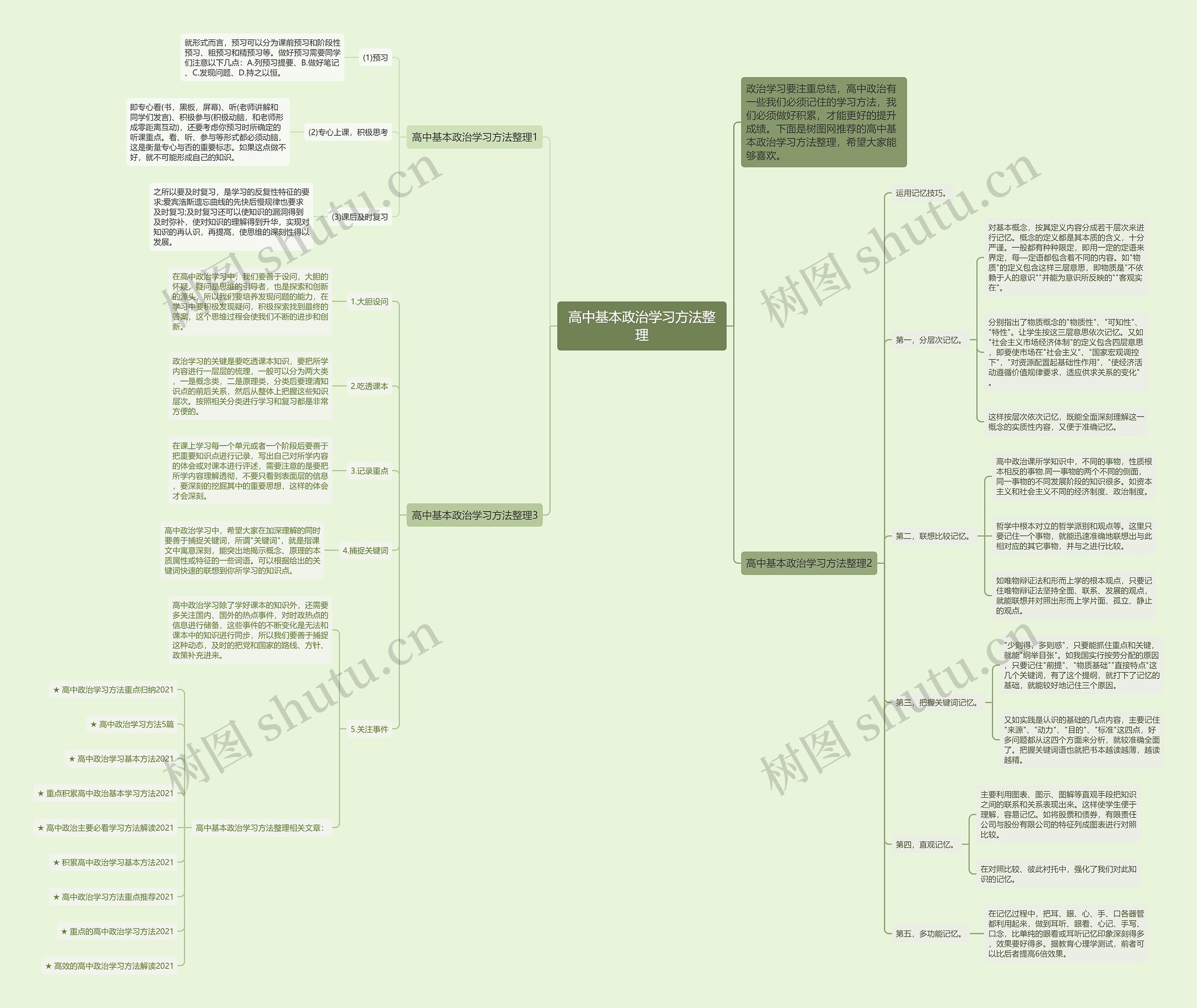 高中基本政治学习方法整理思维导图