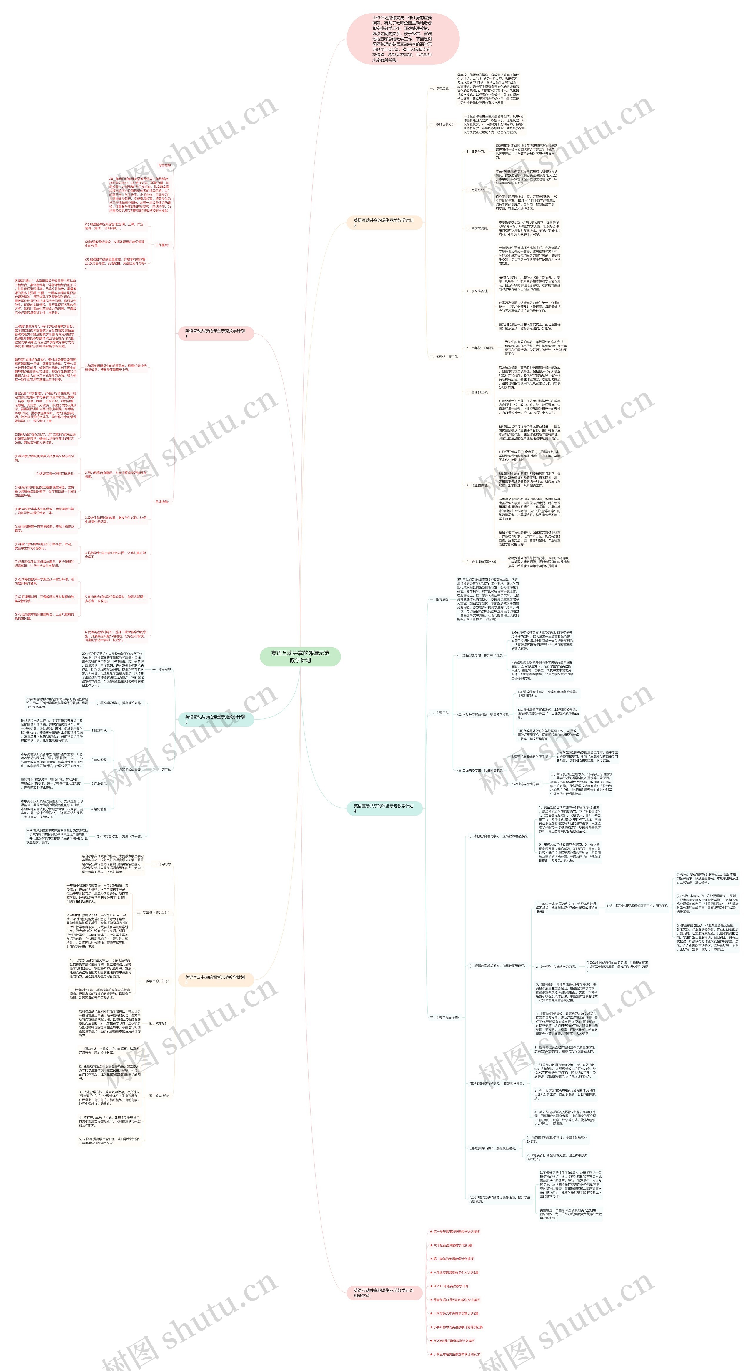 英语互动共享的课堂示范教学计划思维导图