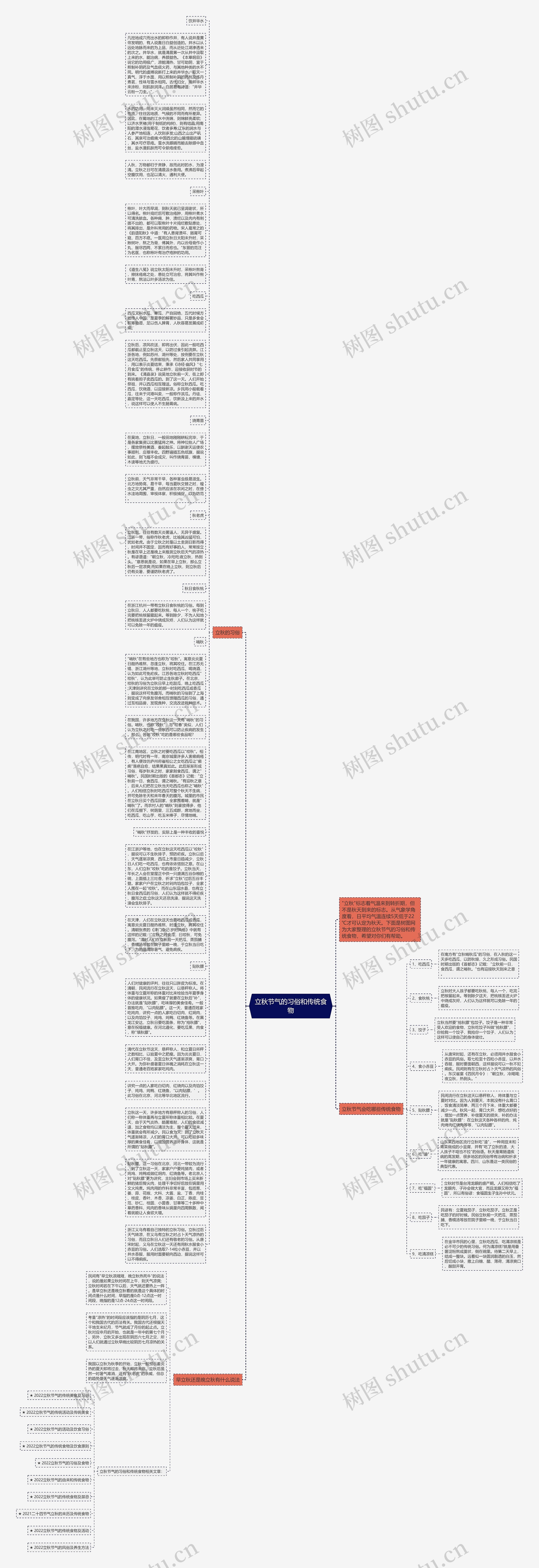 立秋节气的习俗和传统食物思维导图高清图 立秋节气的习俗和传统食物思维导图