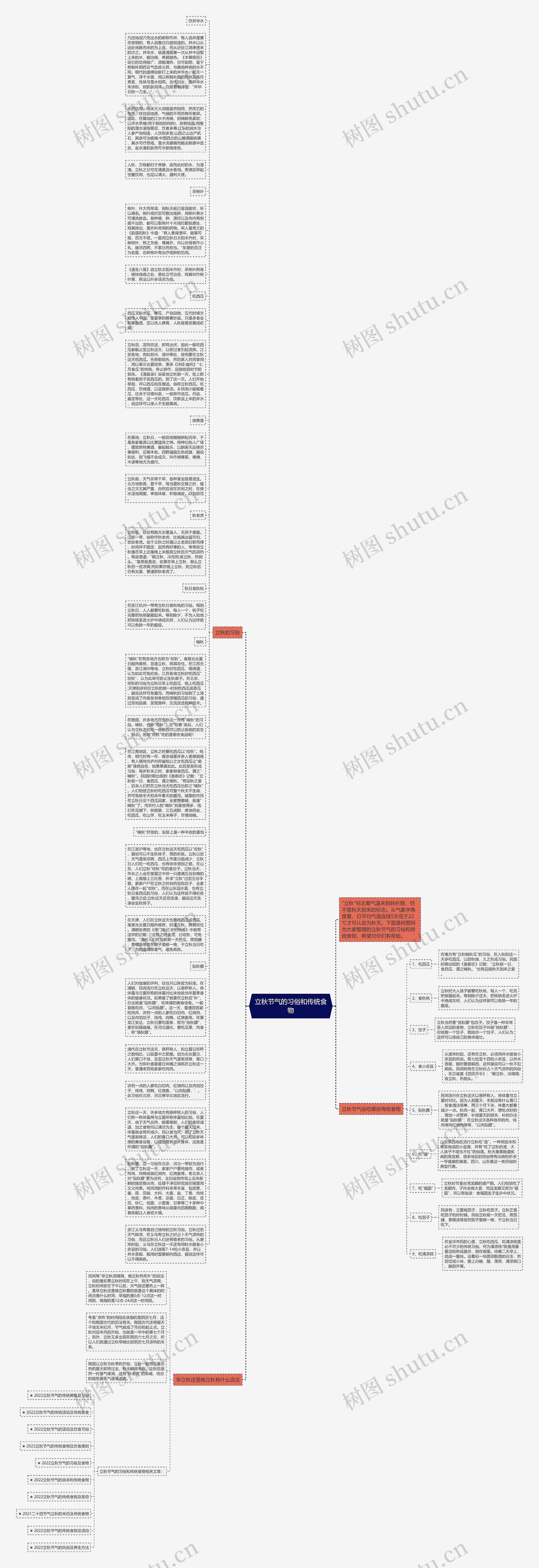 立秋节气的习俗和传统食物思维导图