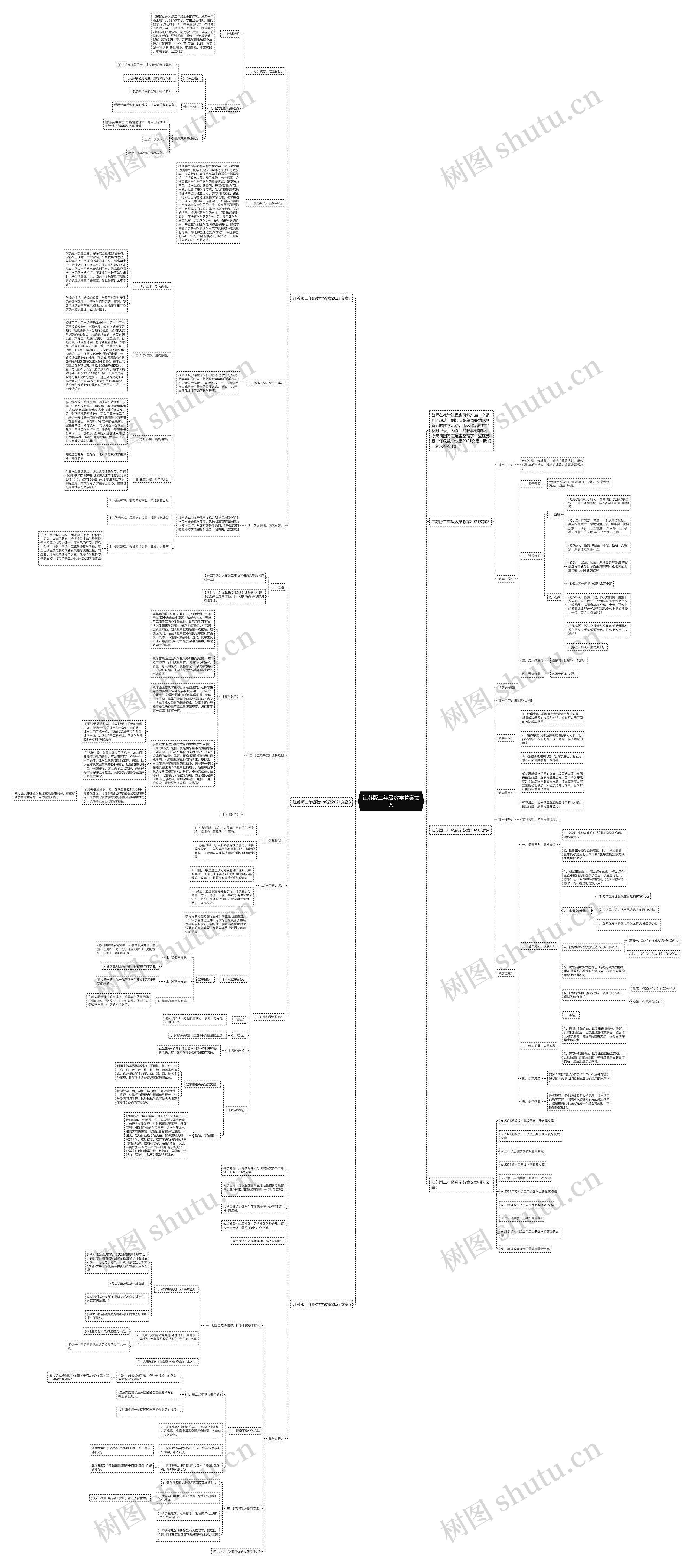 江苏版二年级数学教案文案思维导图