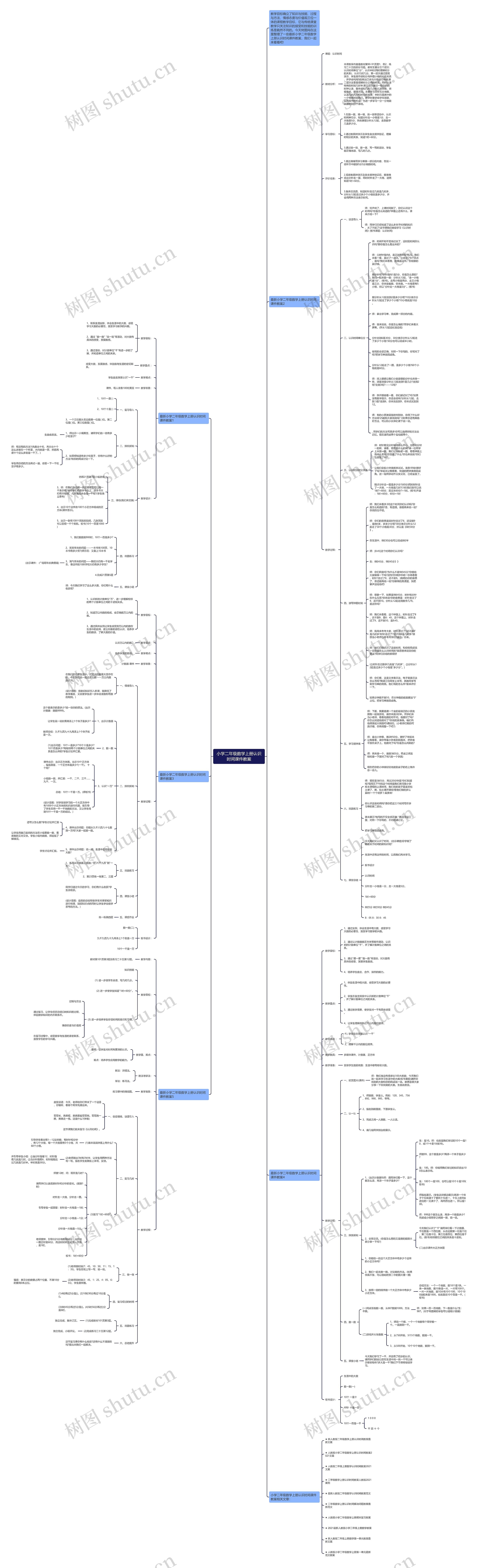 小学二年级数学上册认识时间课件教案思维导图