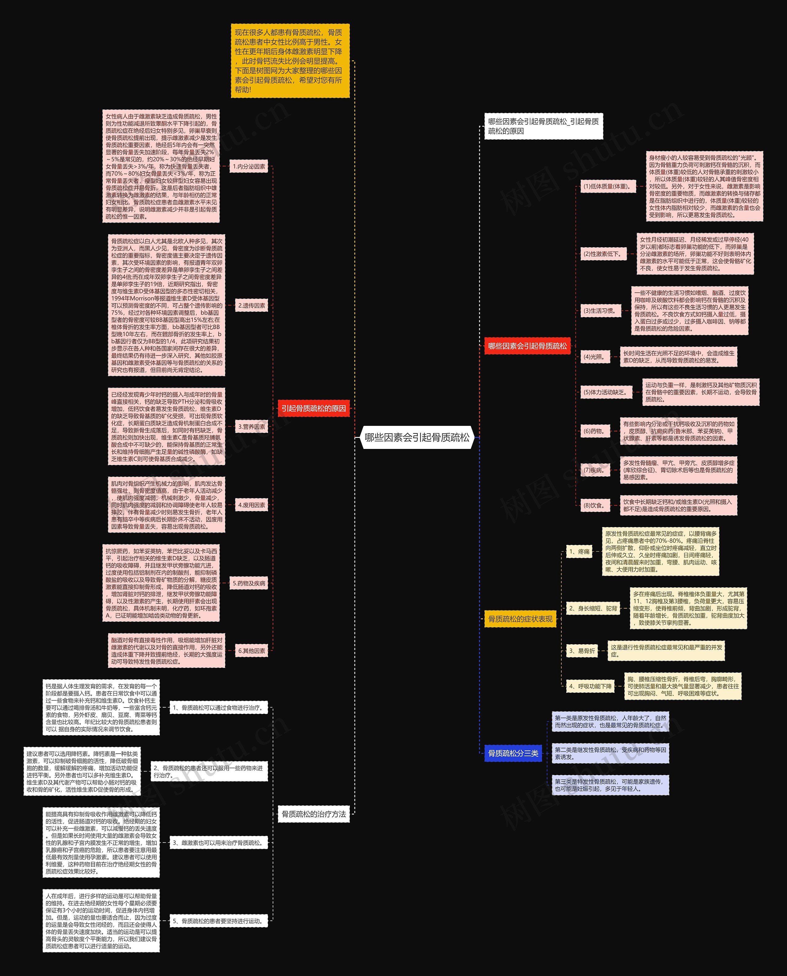 哪些因素会引起骨质疏松思维导图