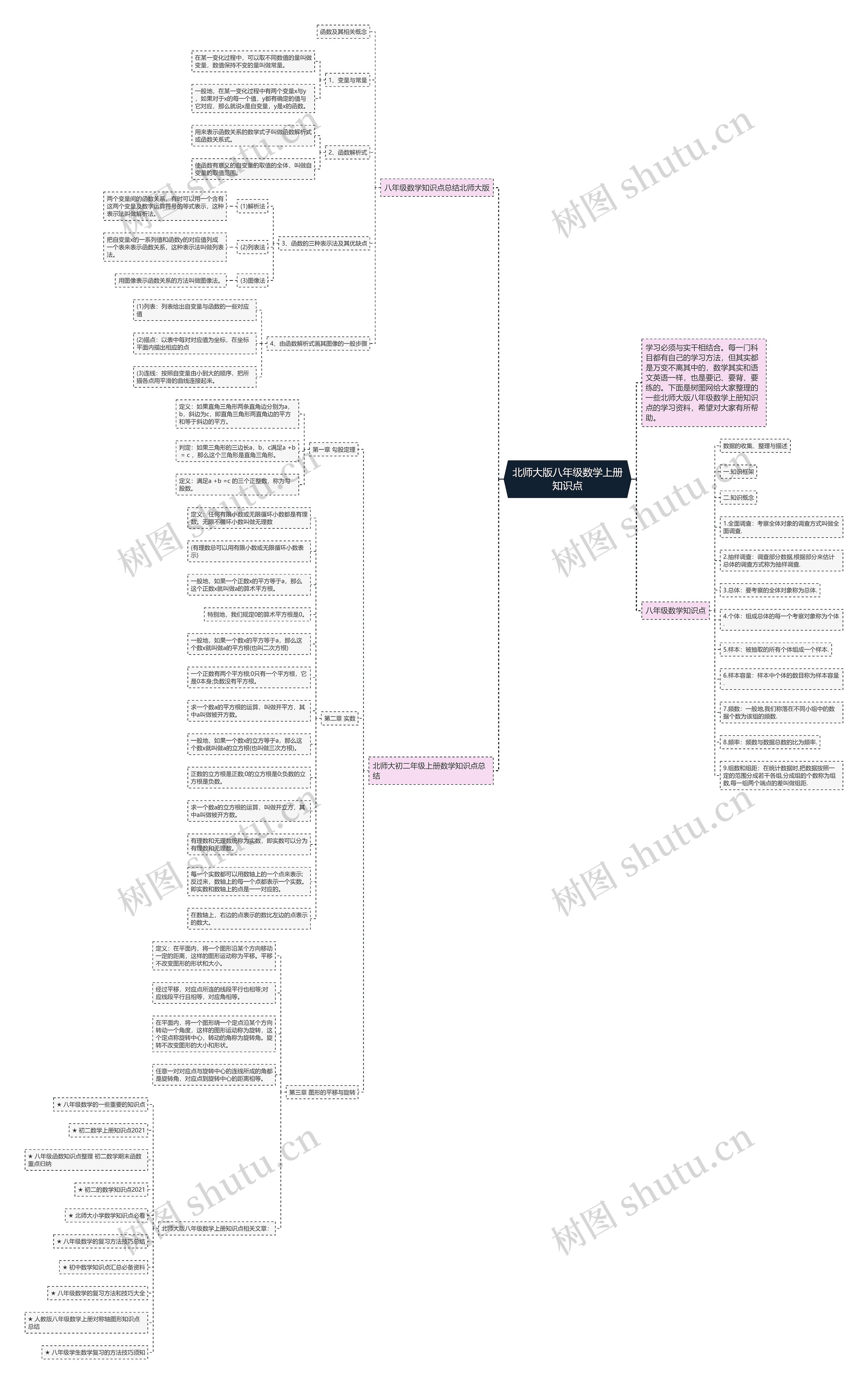 北师大版八年级数学上册知识点