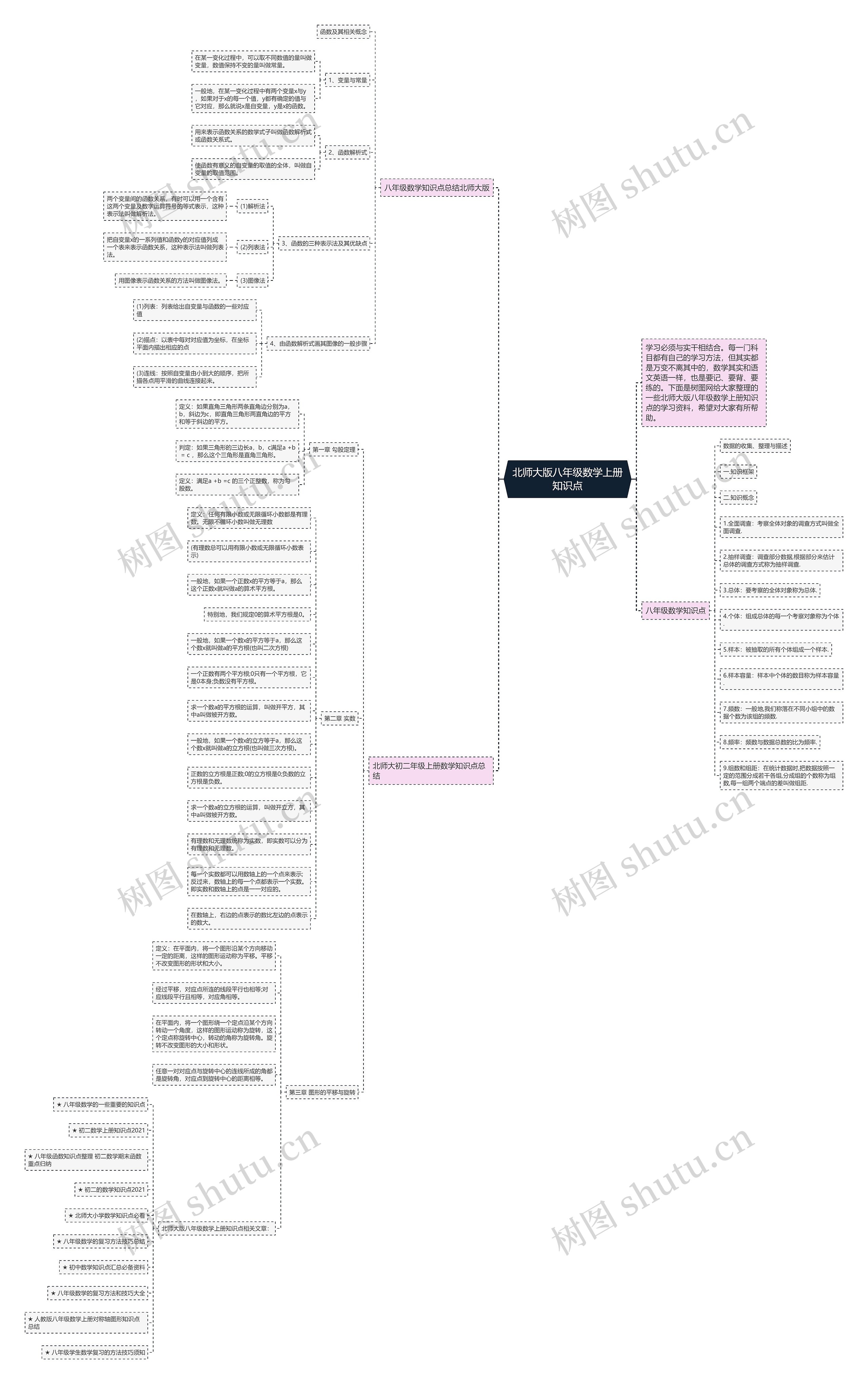 北师大版八年级数学上册知识点思维导图高清图 北师大版八年级数学上册知识点思维导图