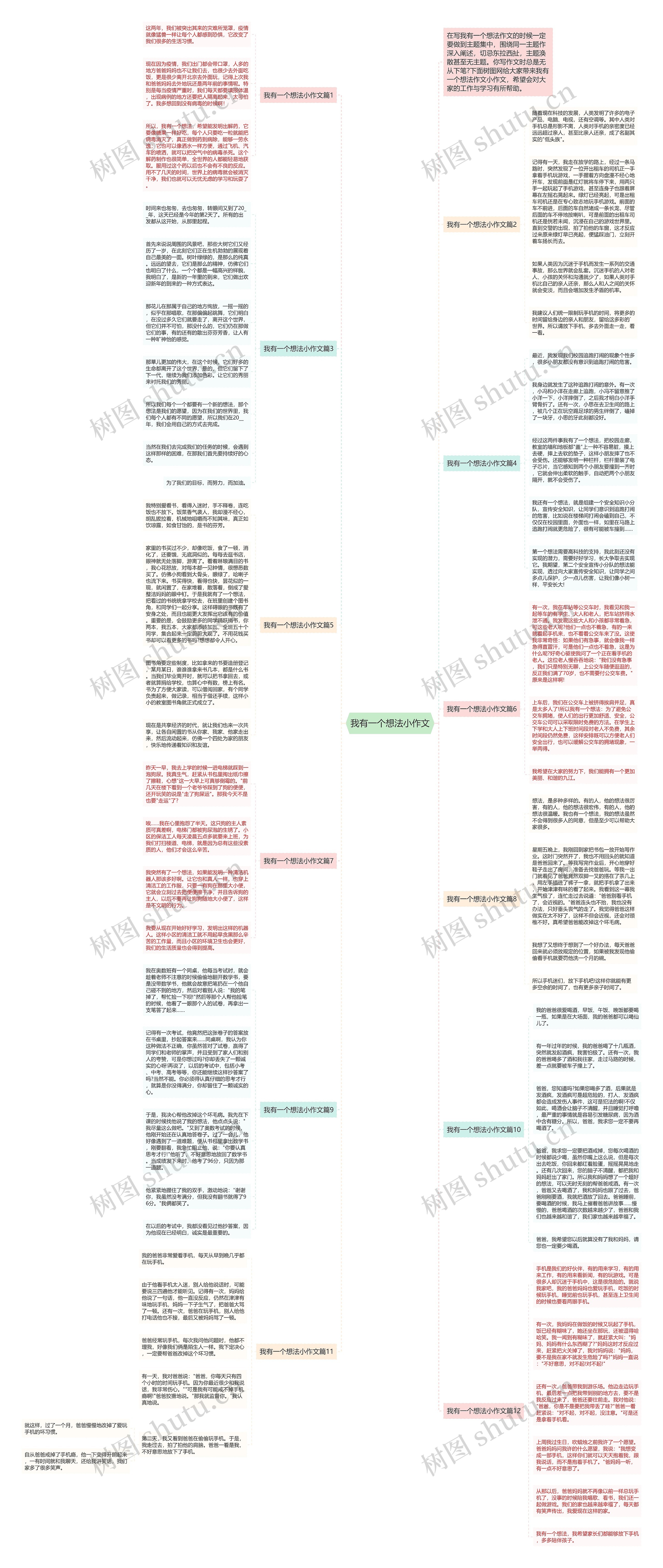 我有一个想法小作文思维导图