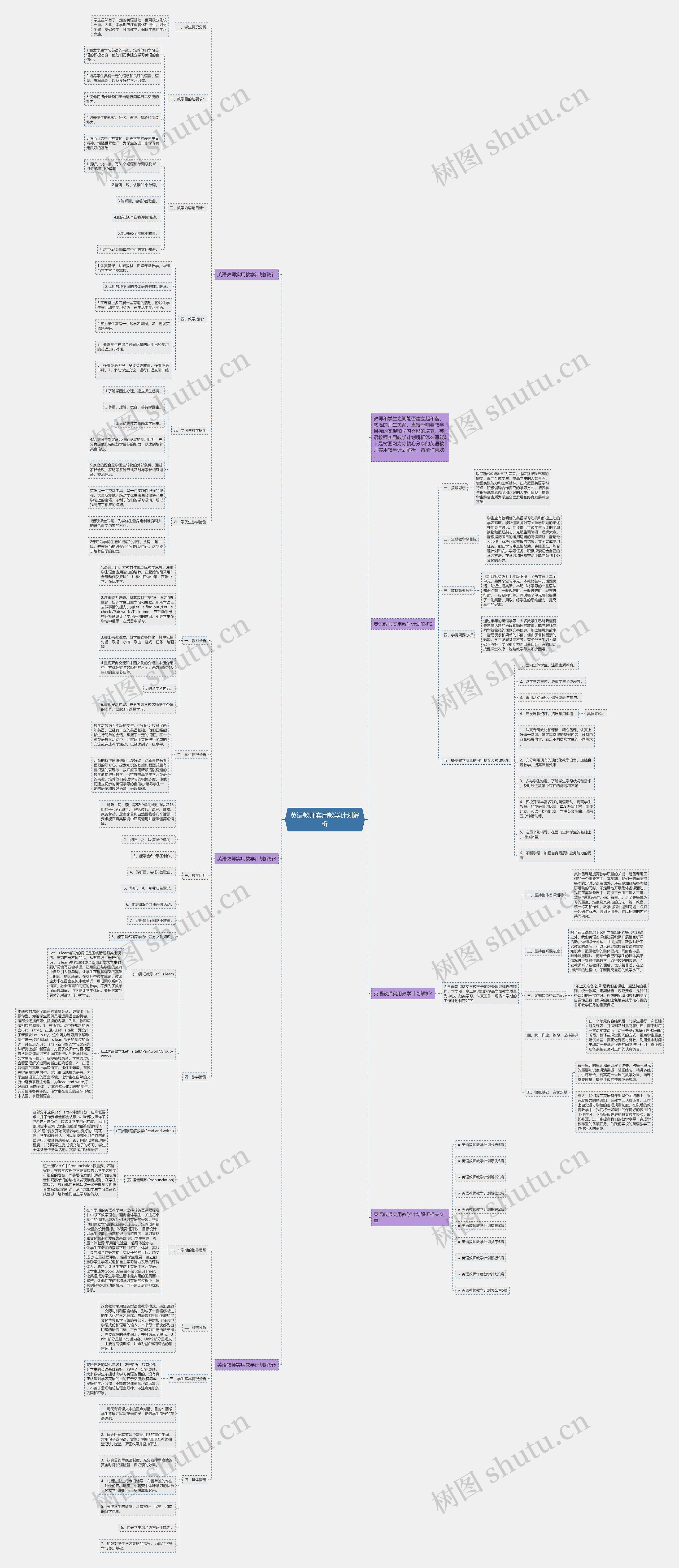 英语教师实用教学计划解析思维导图