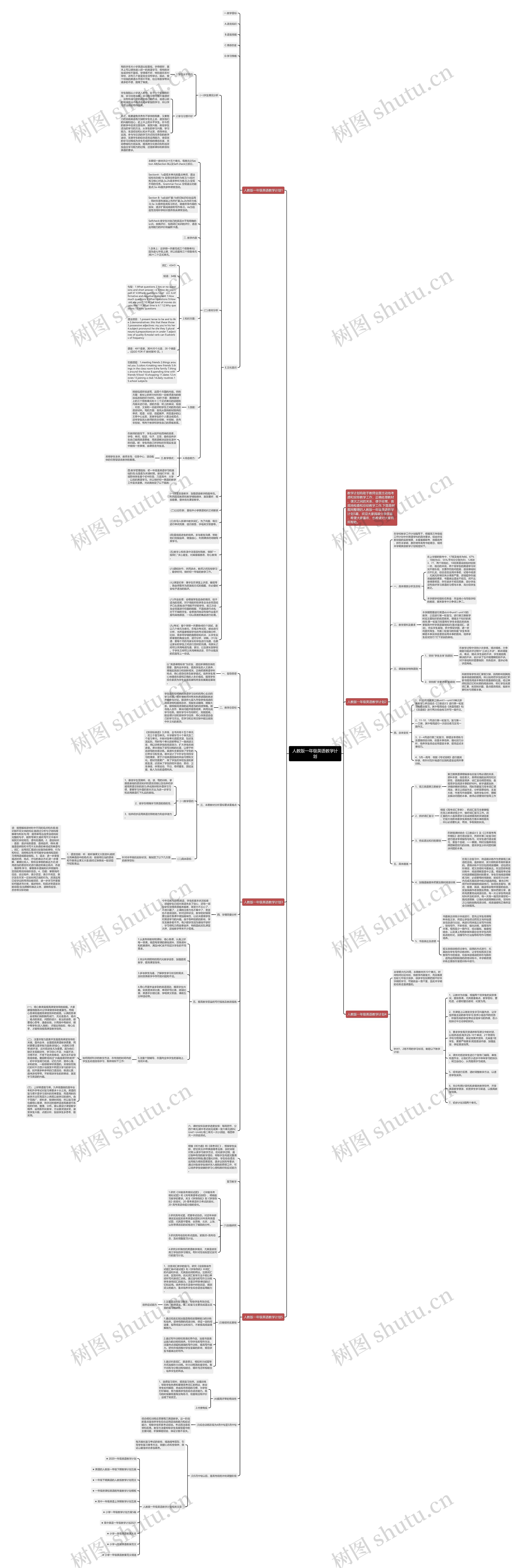 人教版一年级英语教学计划思维导图