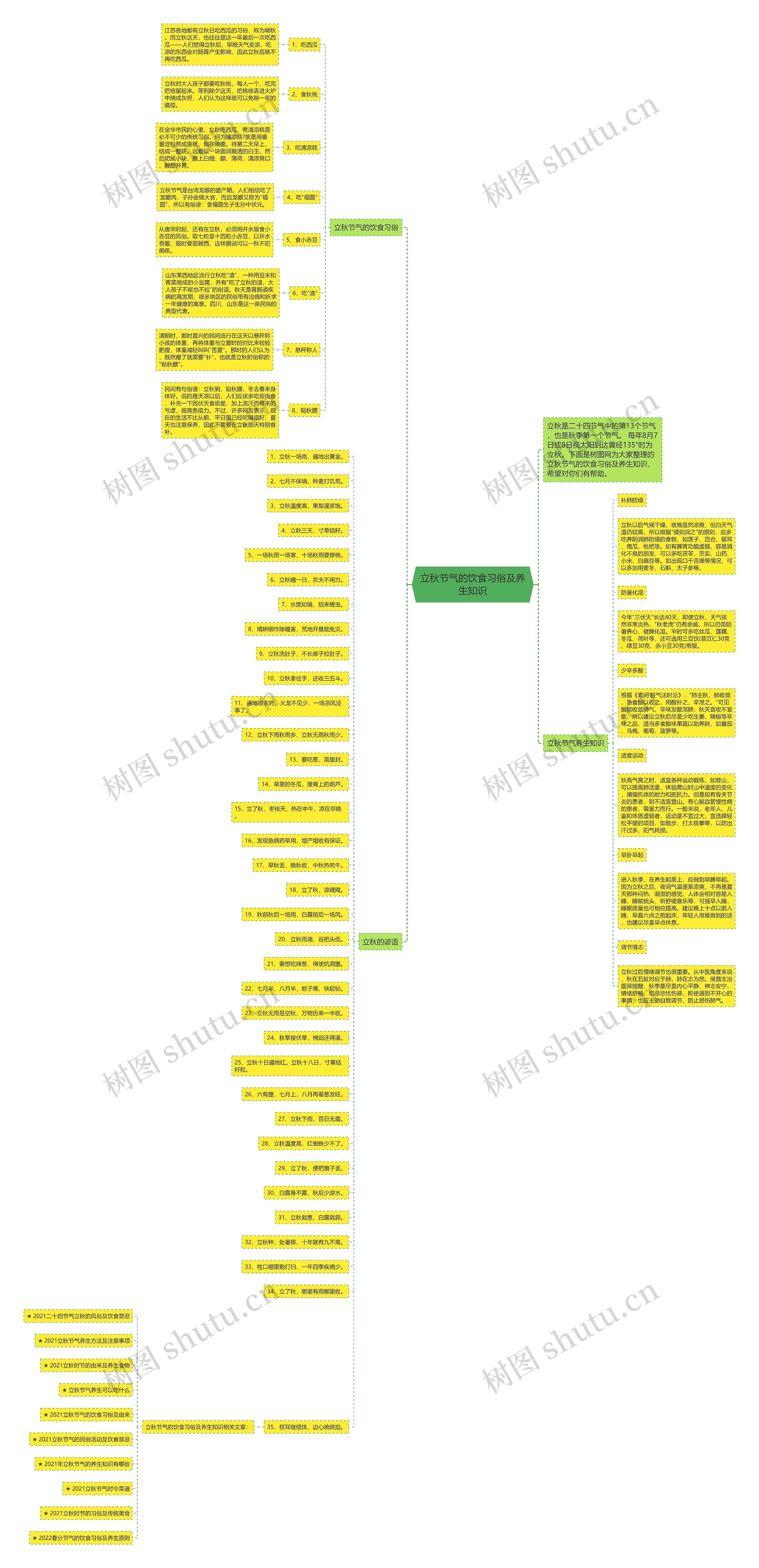 立秋节气的饮食习俗及养生知识思维导图