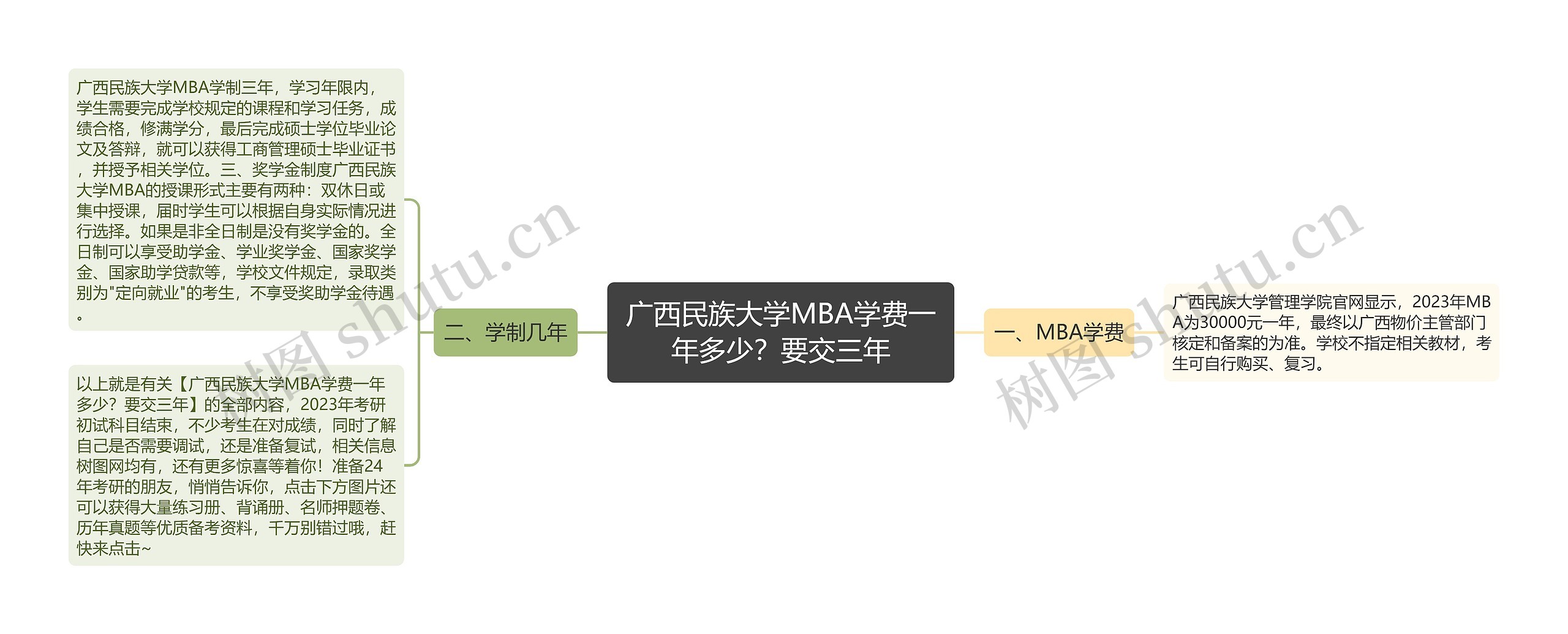 广西民族大学MBA学费一年多少？要交三年