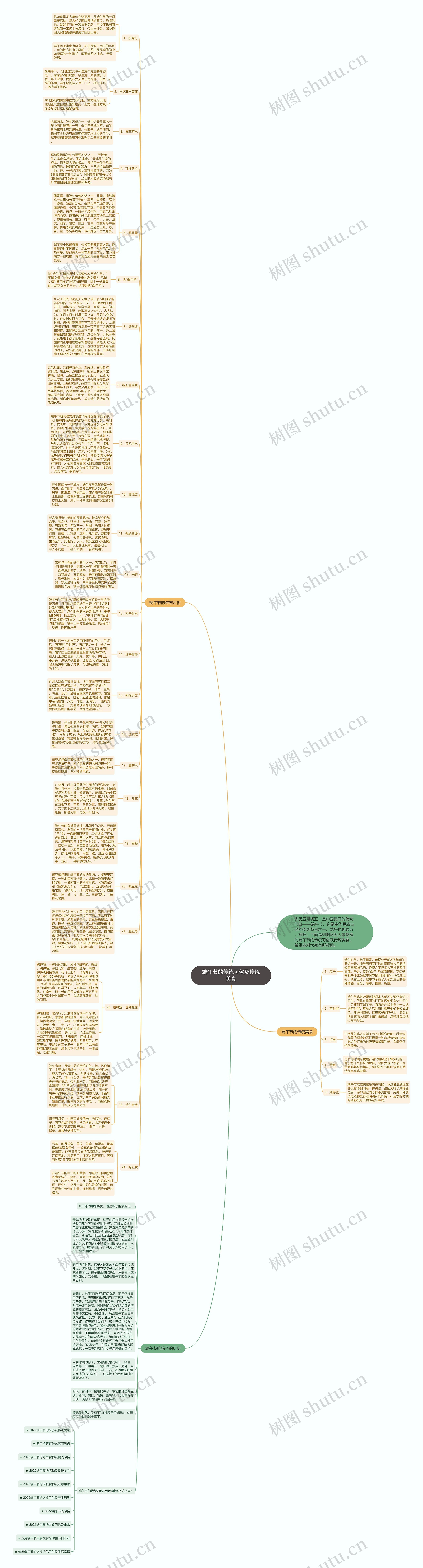 端午节的传统习俗及传统美食思维导图