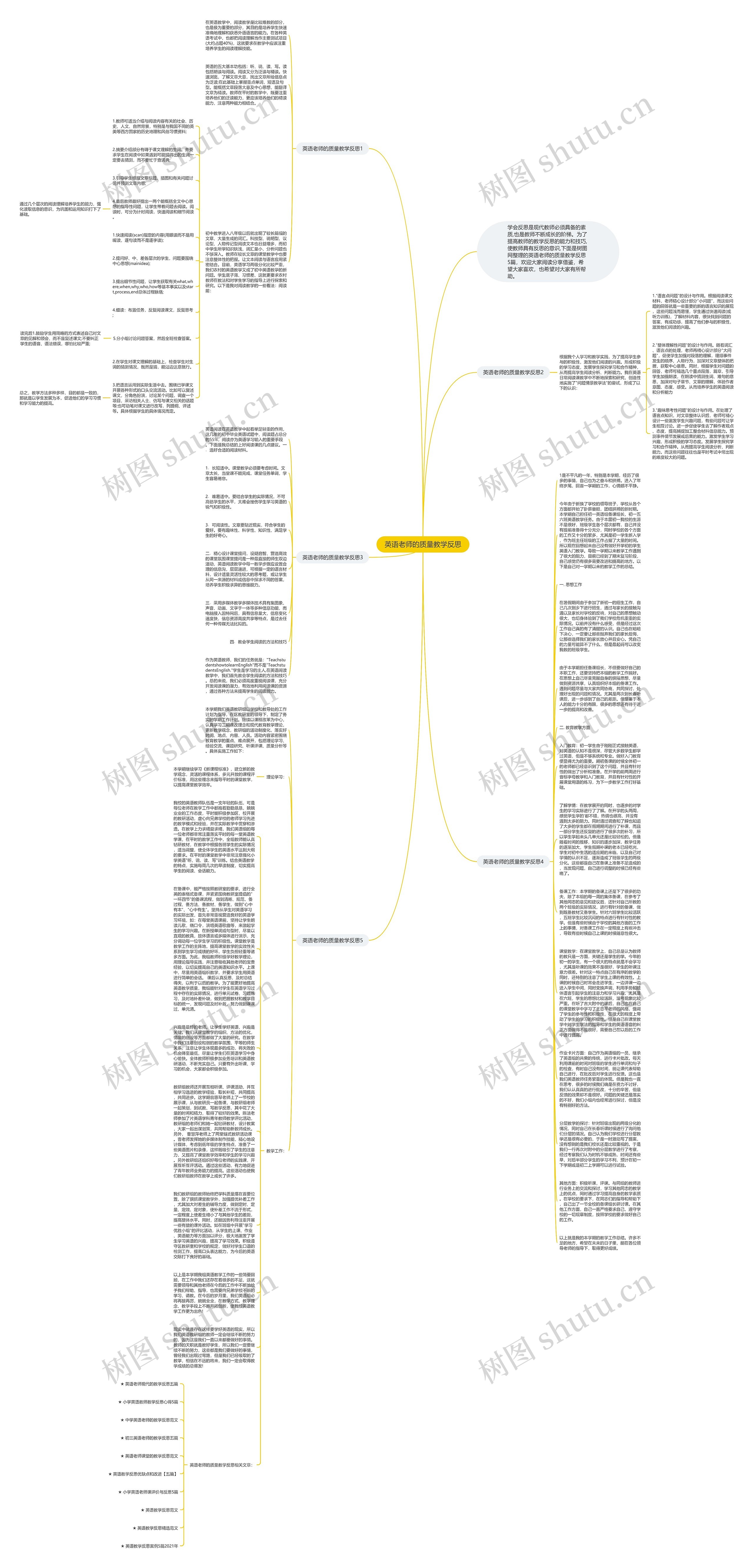英语老师的质量教学反思思维导图