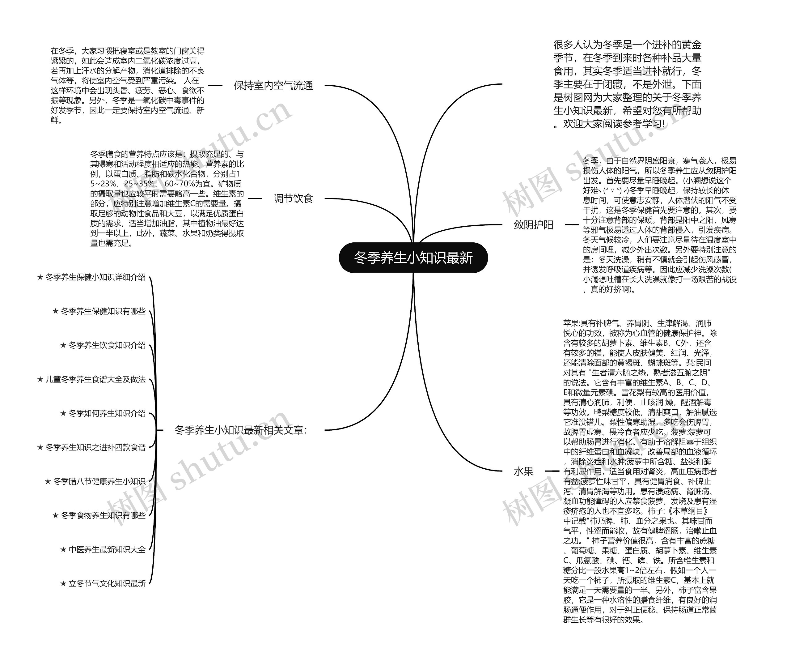 冬季养生小知识最新思维导图