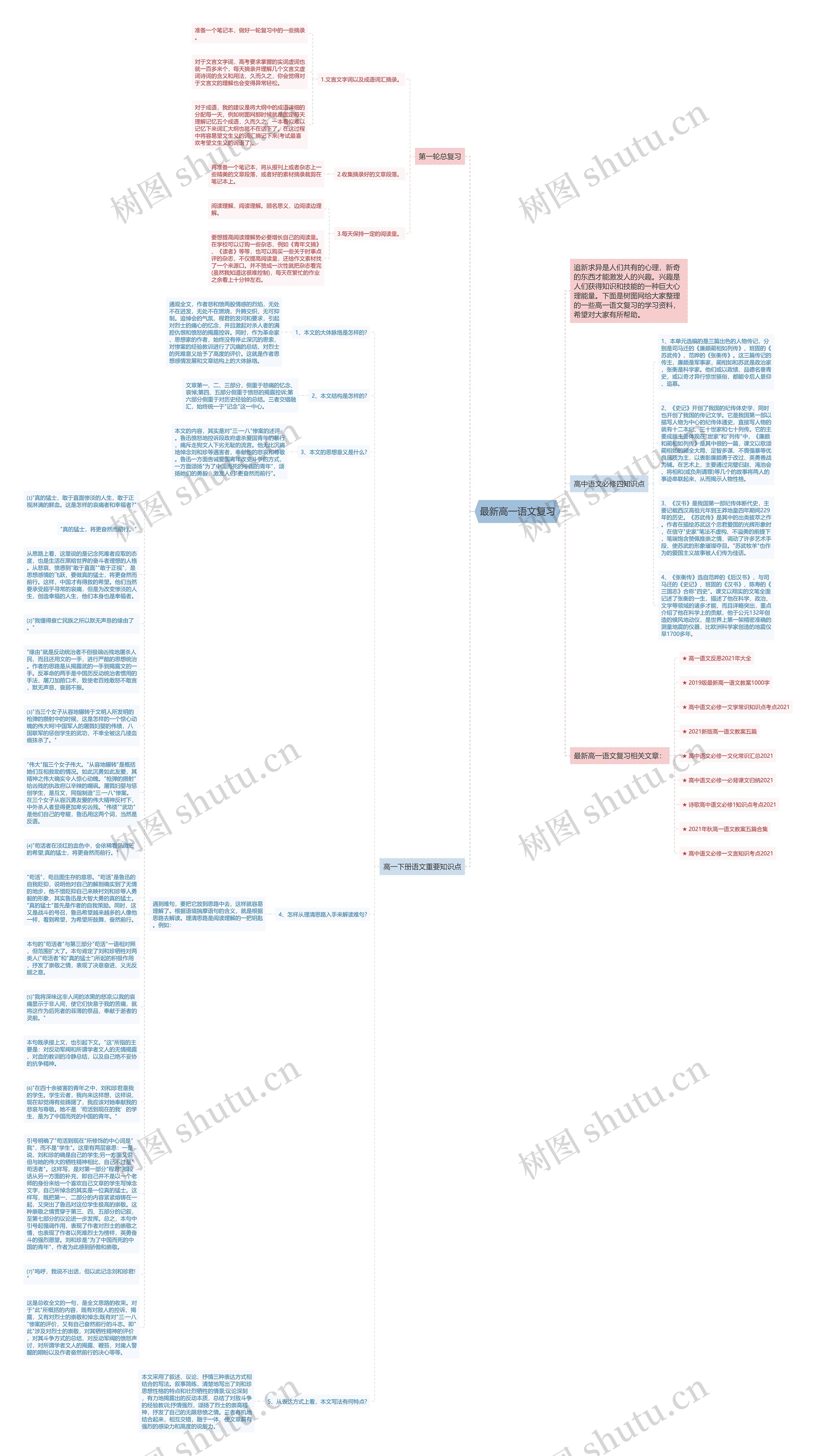 最新高一语文复习思维导图