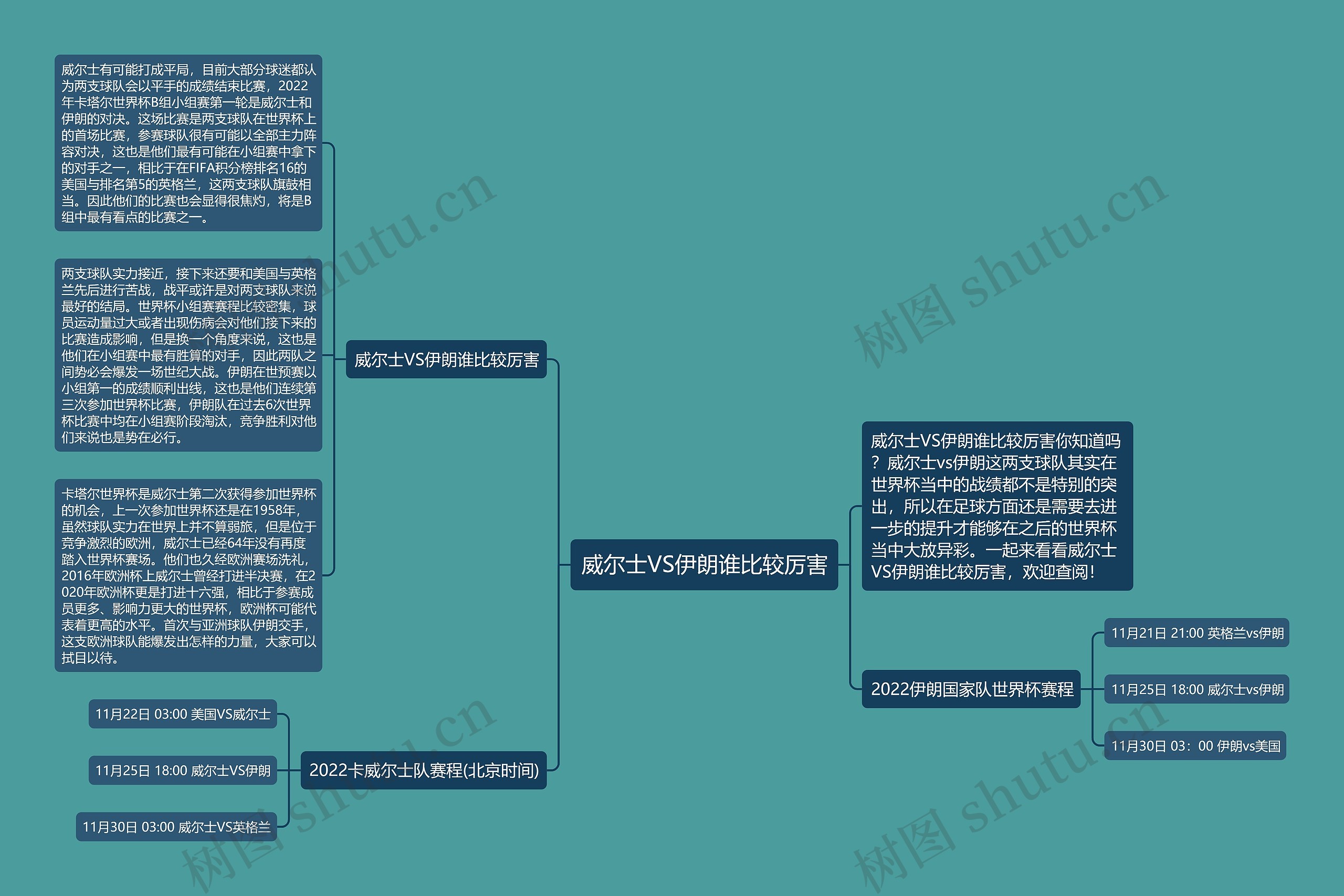 威尔士VS伊朗谁比较厉害思维导图高清图 威尔士VS伊朗谁比较厉害思维导图
