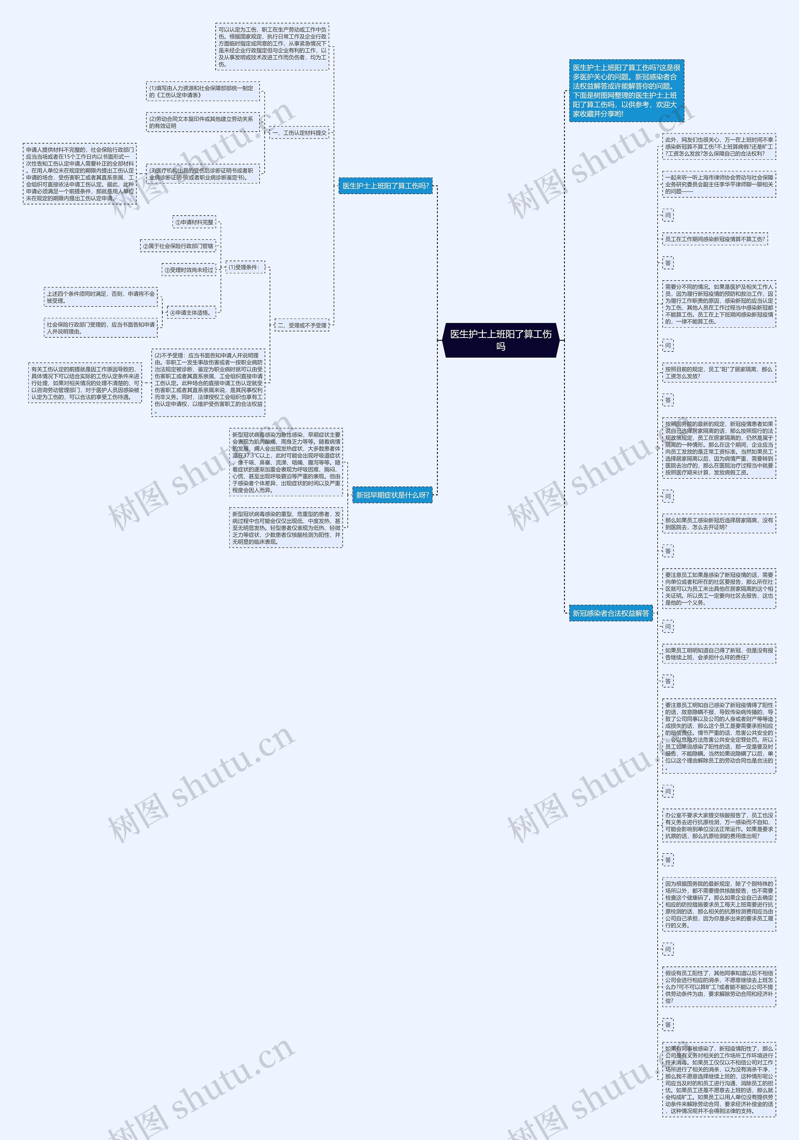 医生护士上班阳了算工伤吗思维导图