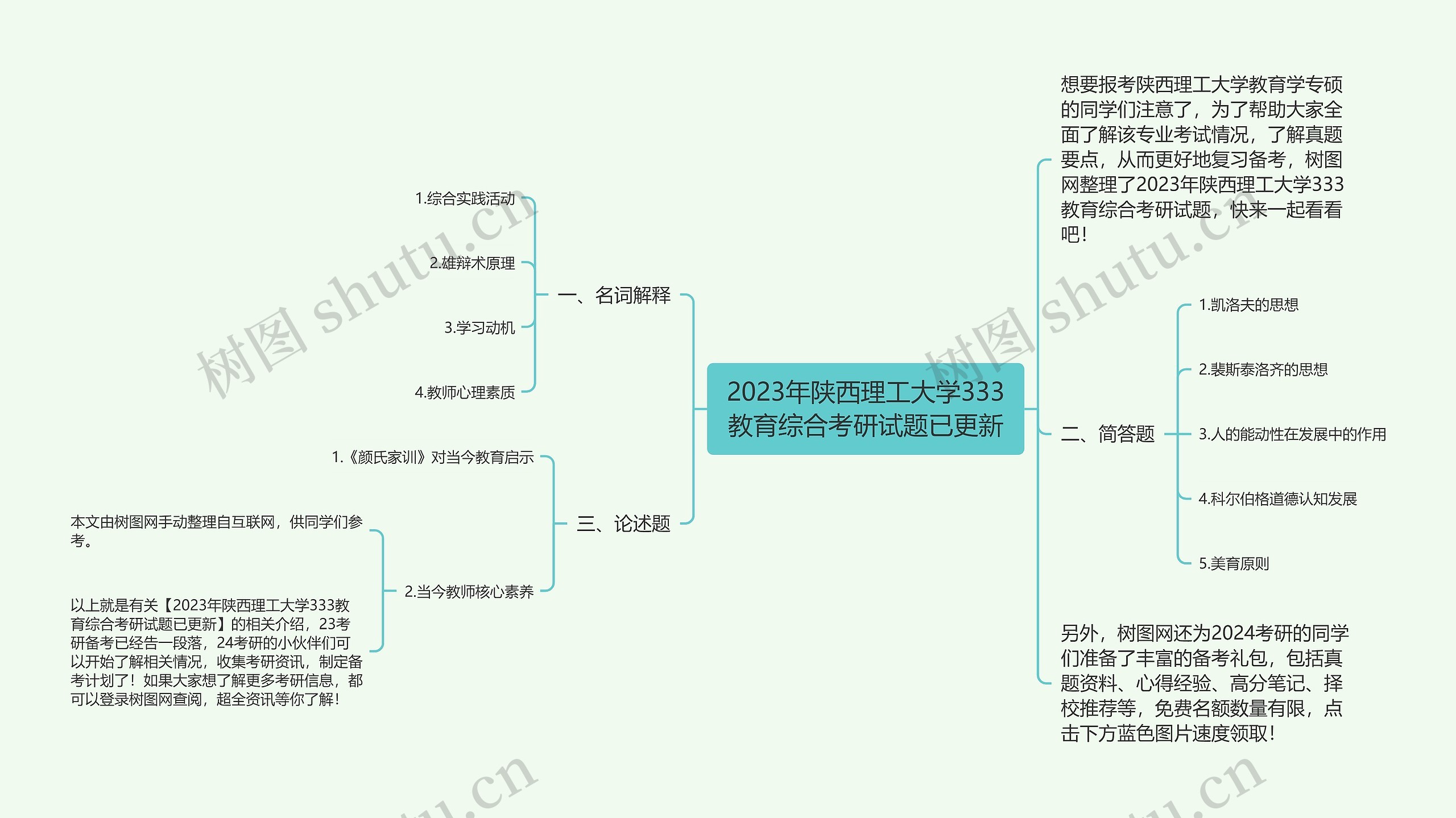 2023年陕西理工大学333教育综合考研试题已更新思维导图