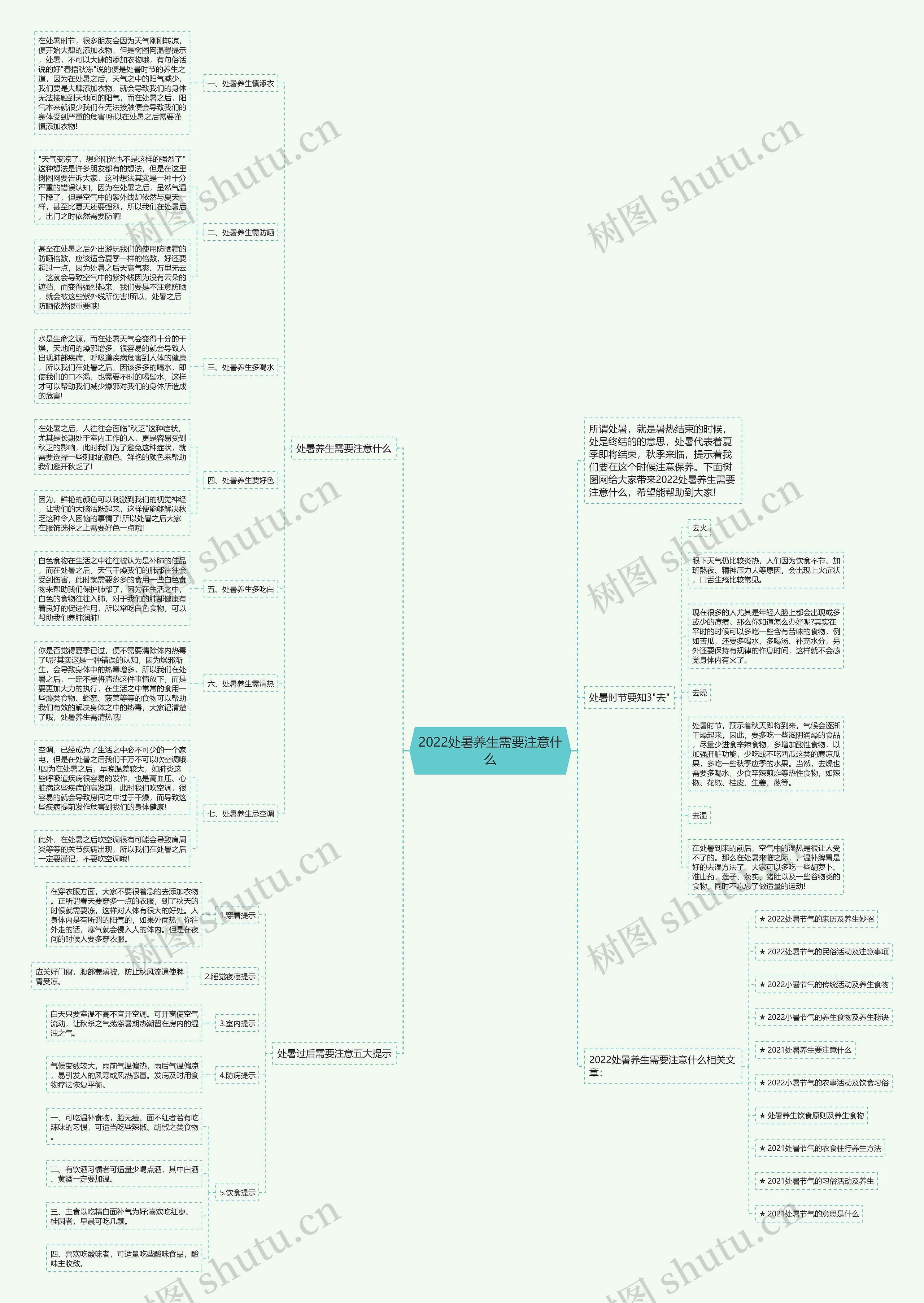 2022处暑养生需要注意什么思维导图