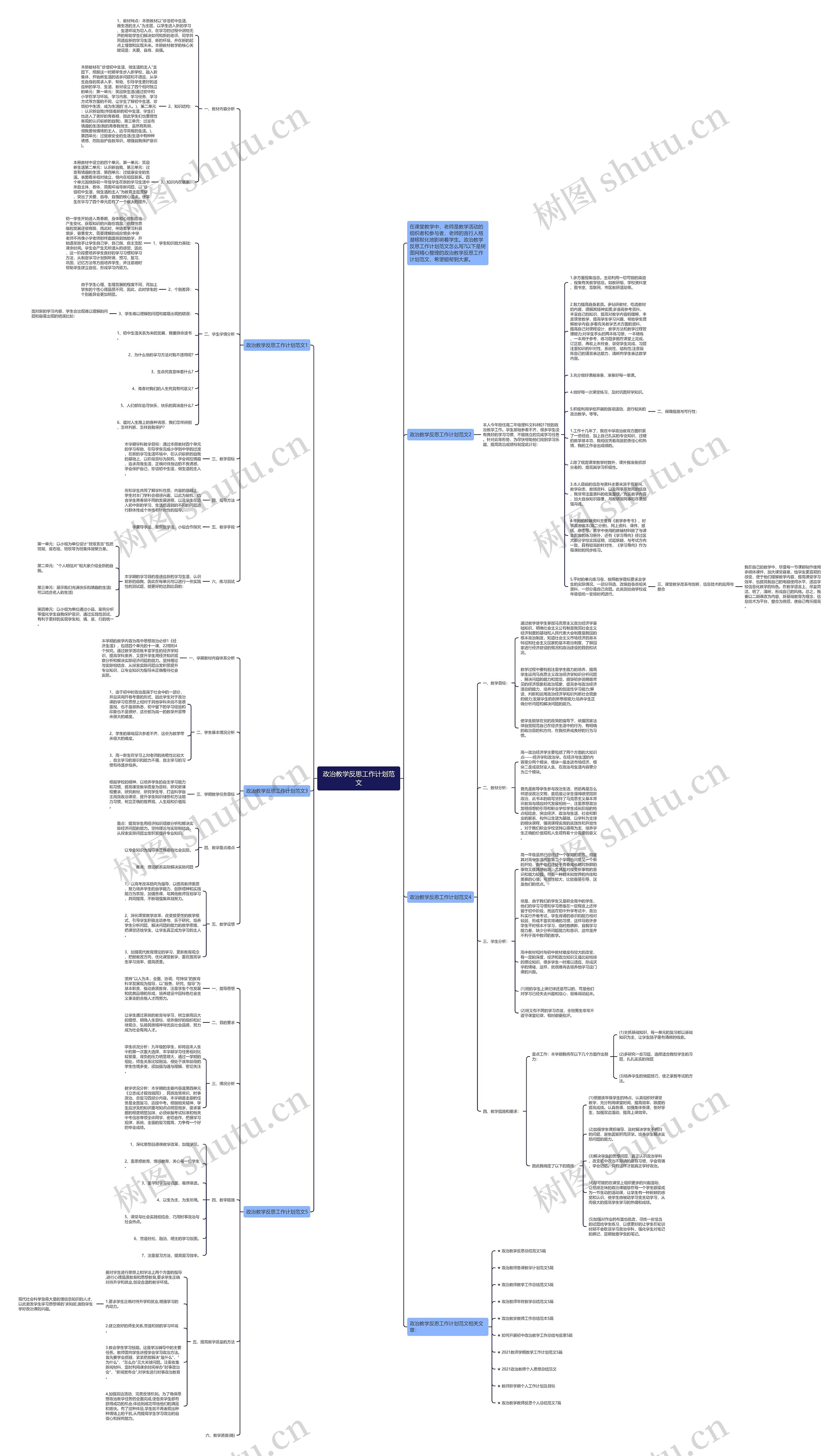 政治教学反思工作计划范文思维导图
