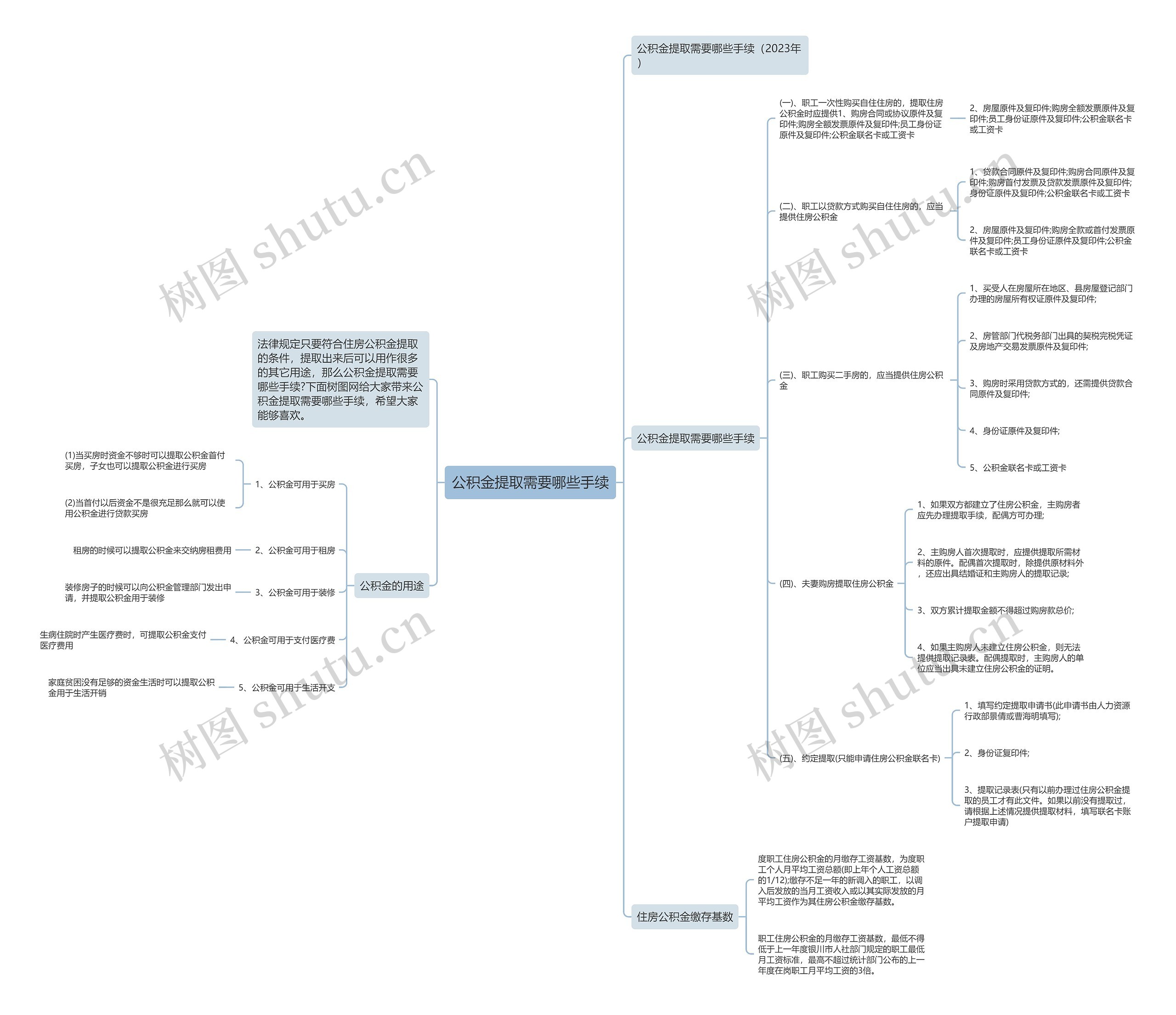 公积金提取需要哪些手续思维导图