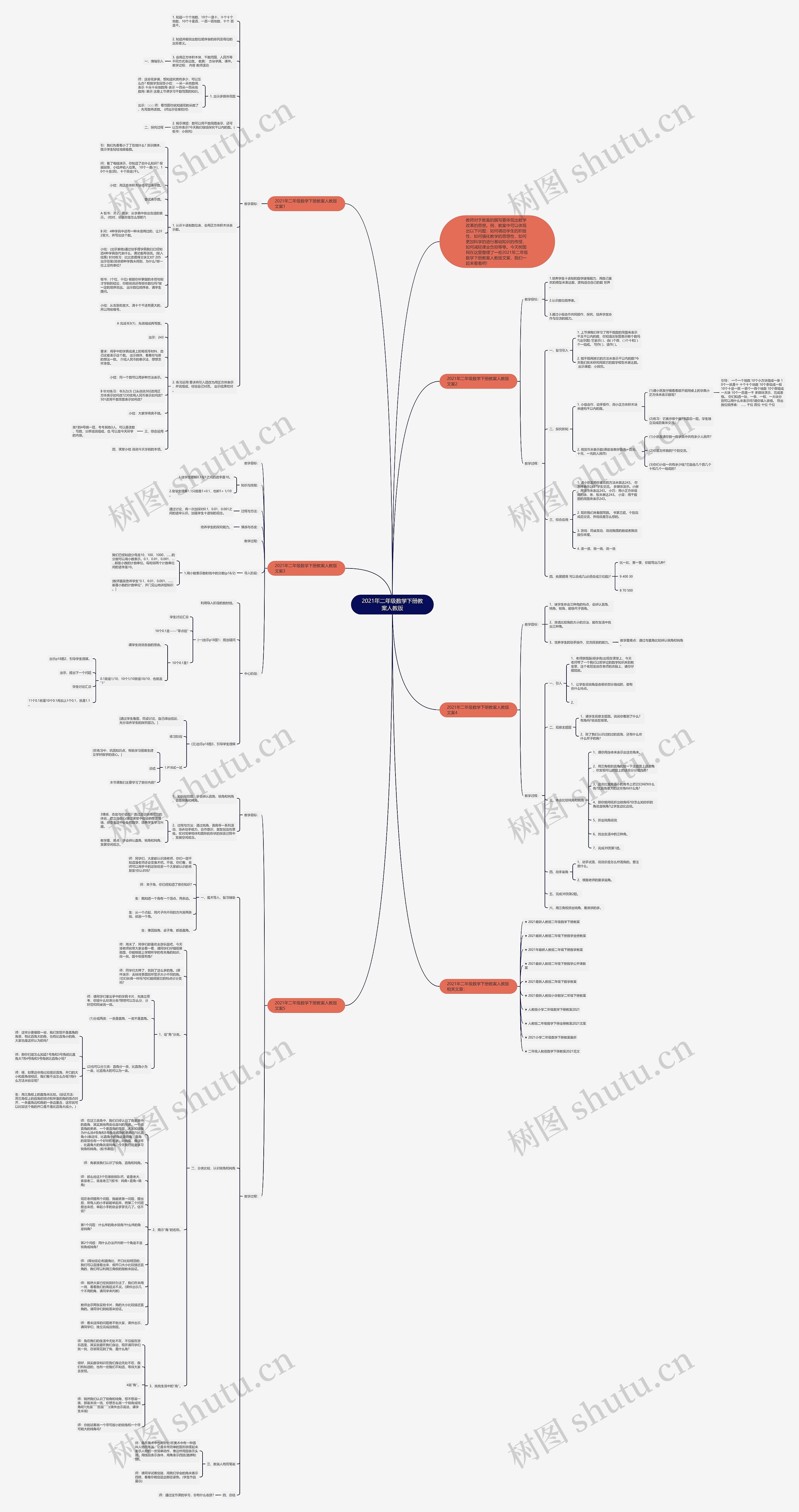 2021年二年级数学下册教案人教版思维导图