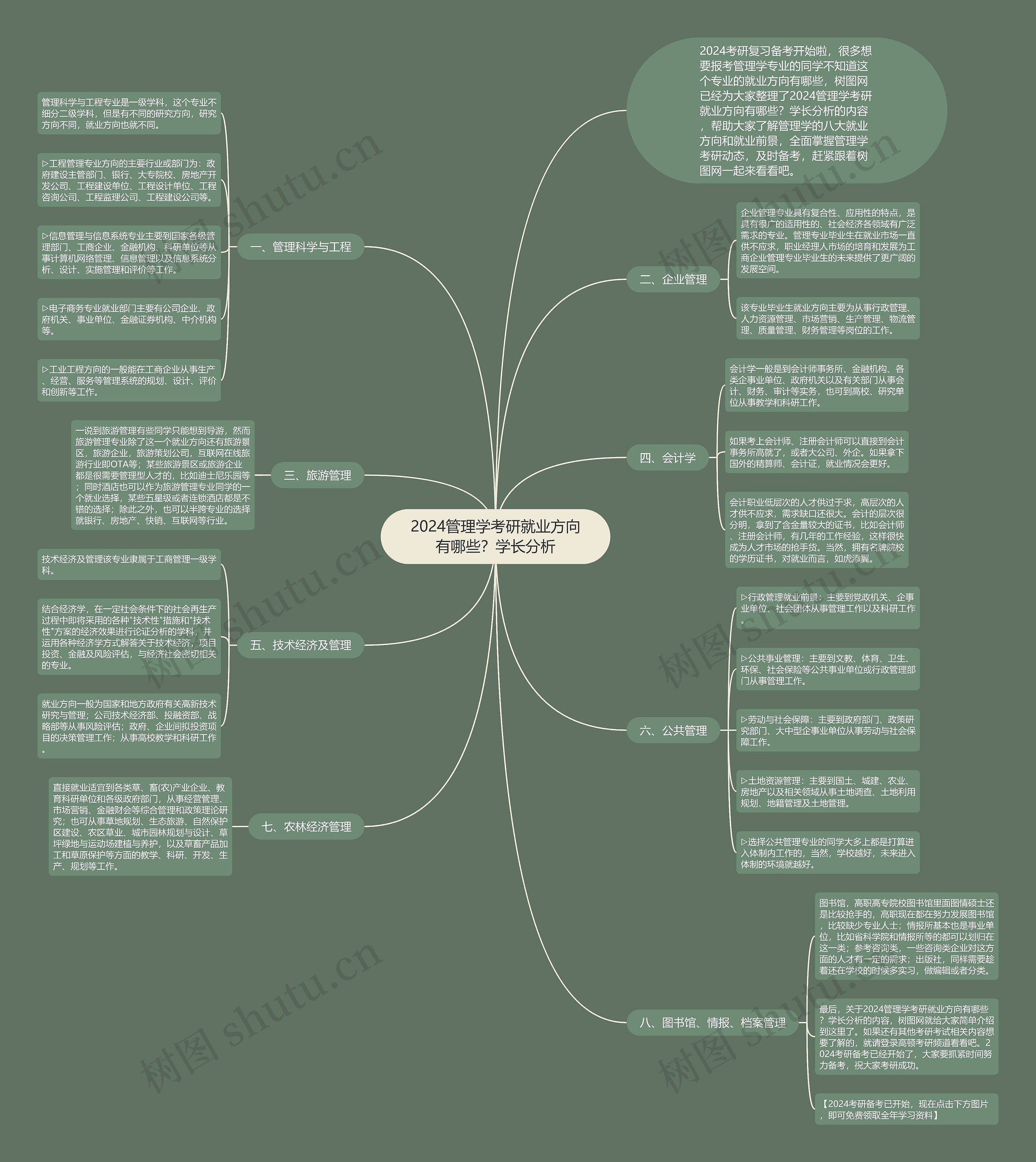 2024管理学考研就业方向有哪些?学长分析 2024管理学考研就业方向有哪些?学长分析