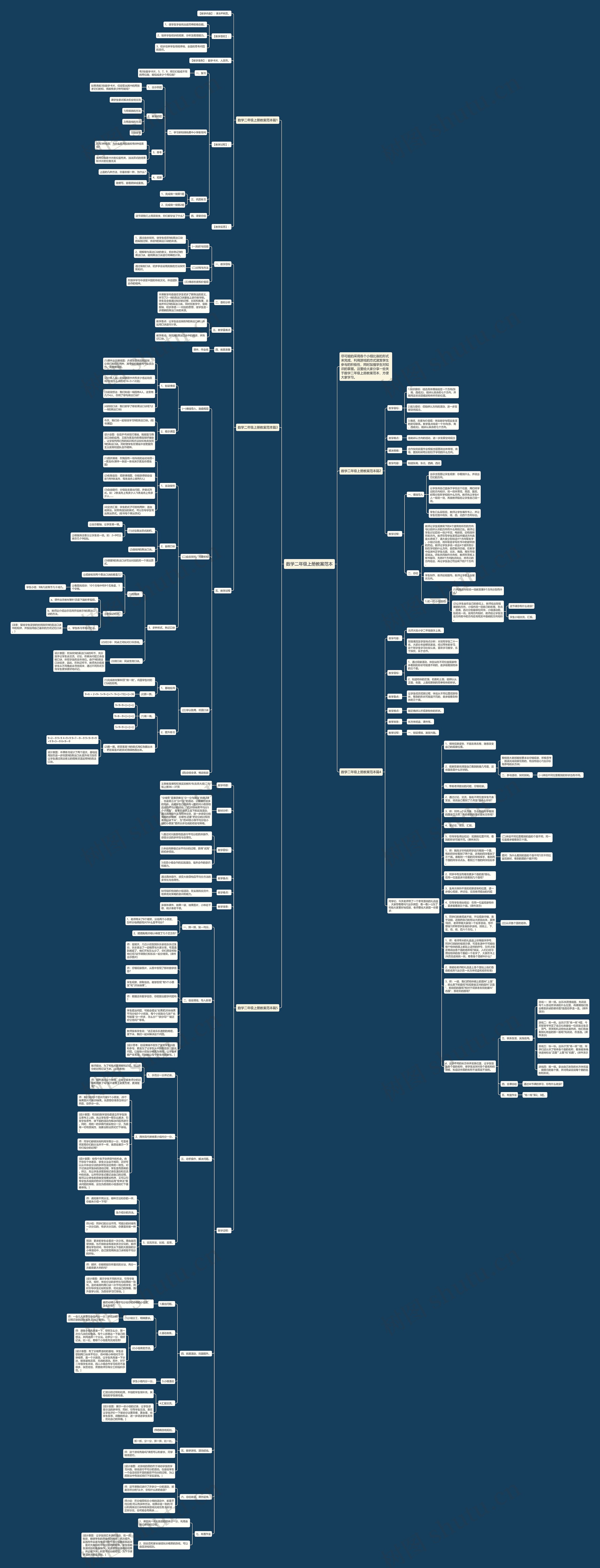 数学二年级上册教案范本思维导图