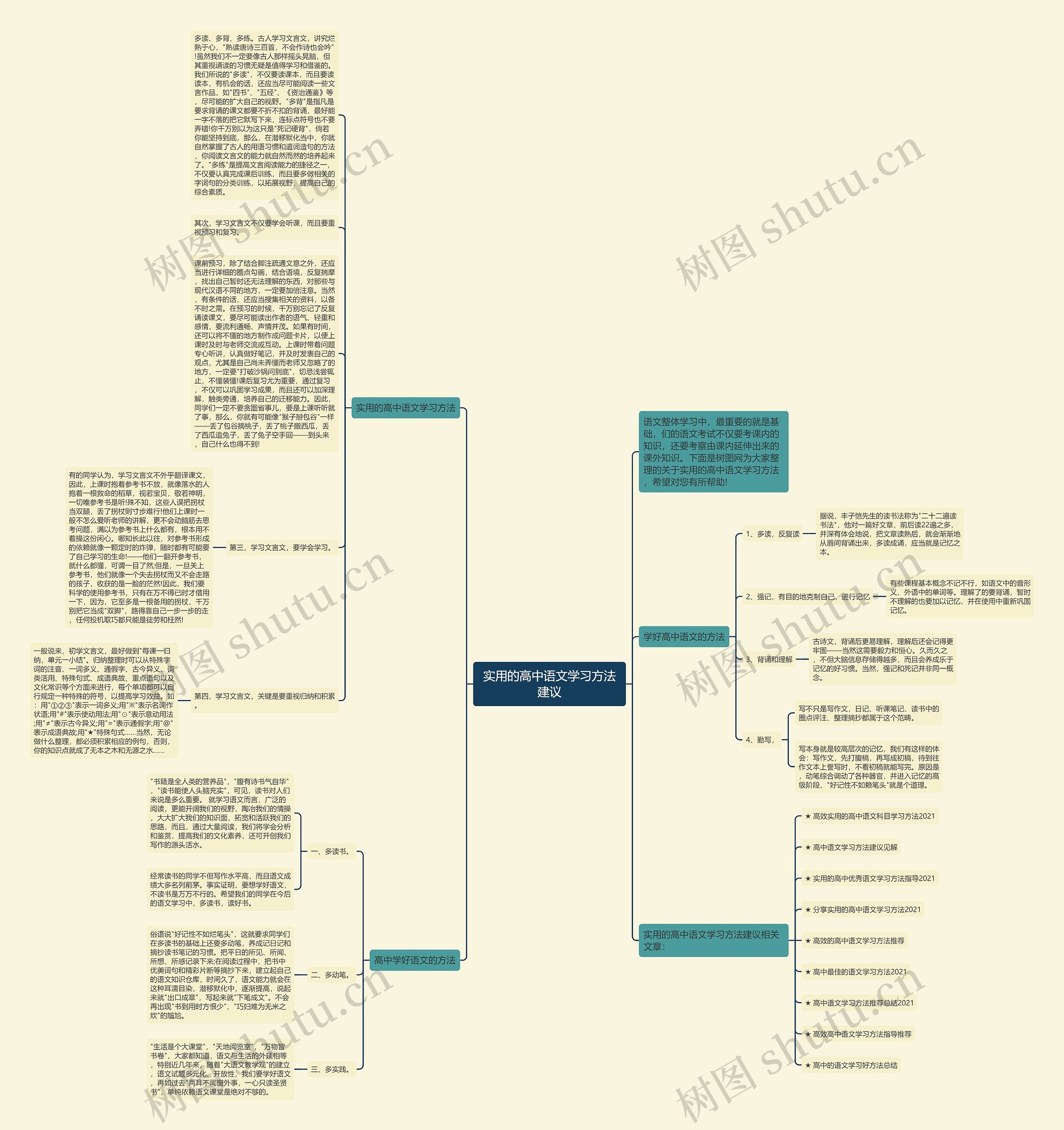 实用的高中语文学习方法建议思维导图
