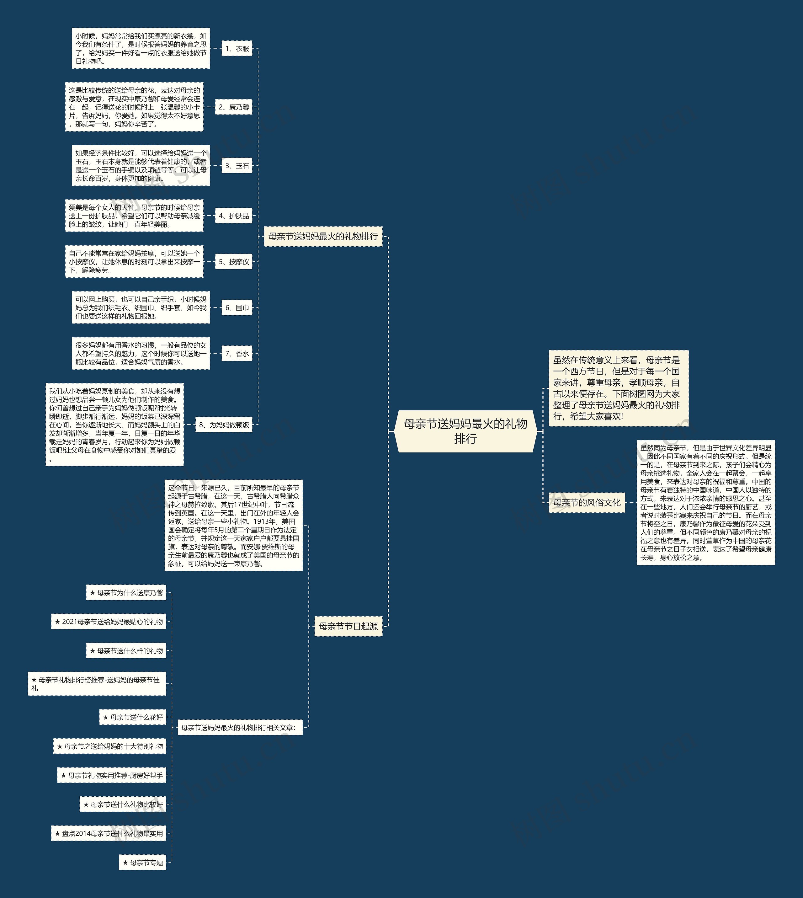 母亲节送妈妈最火的礼物排行思维导图