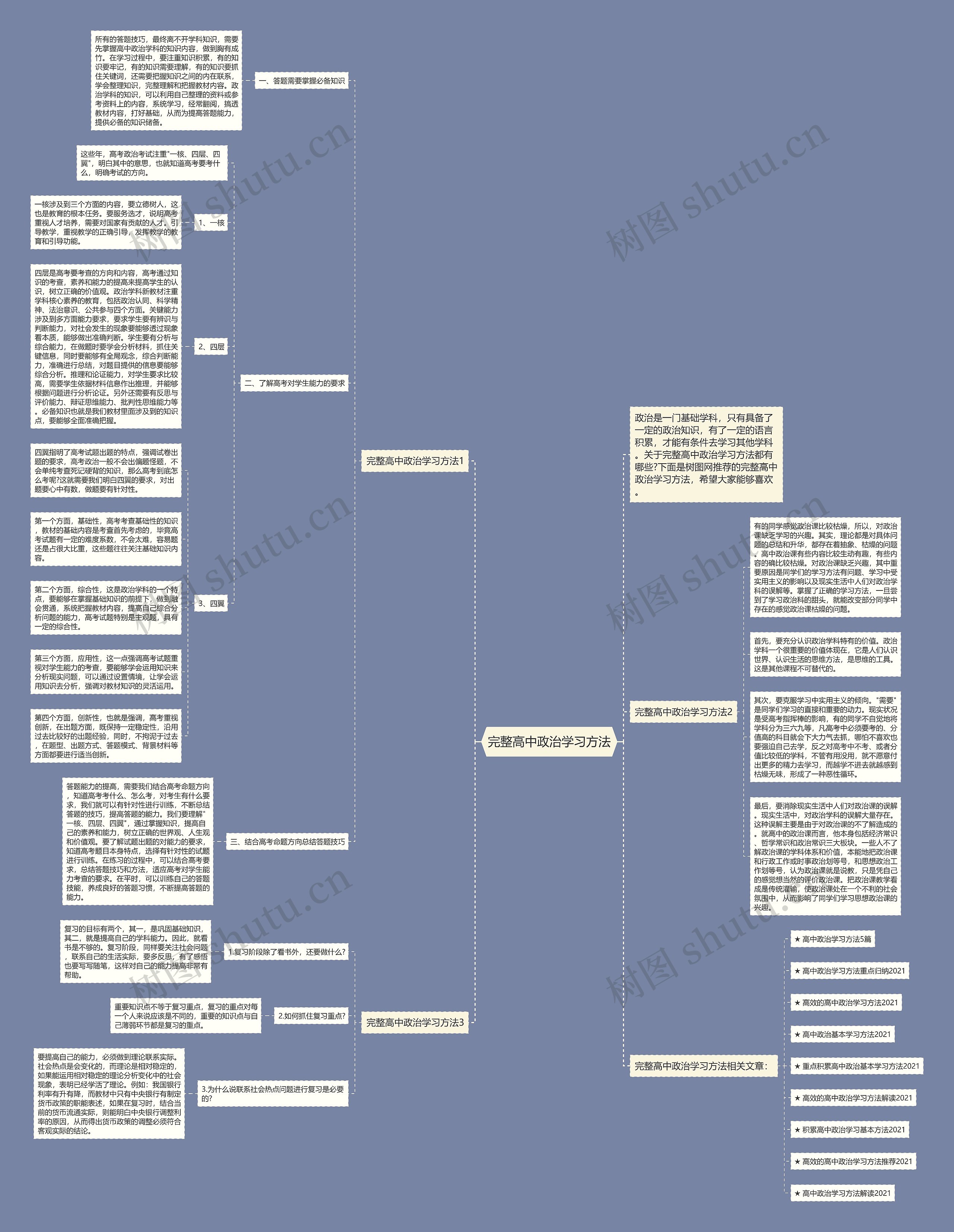完整高中政治学习方法