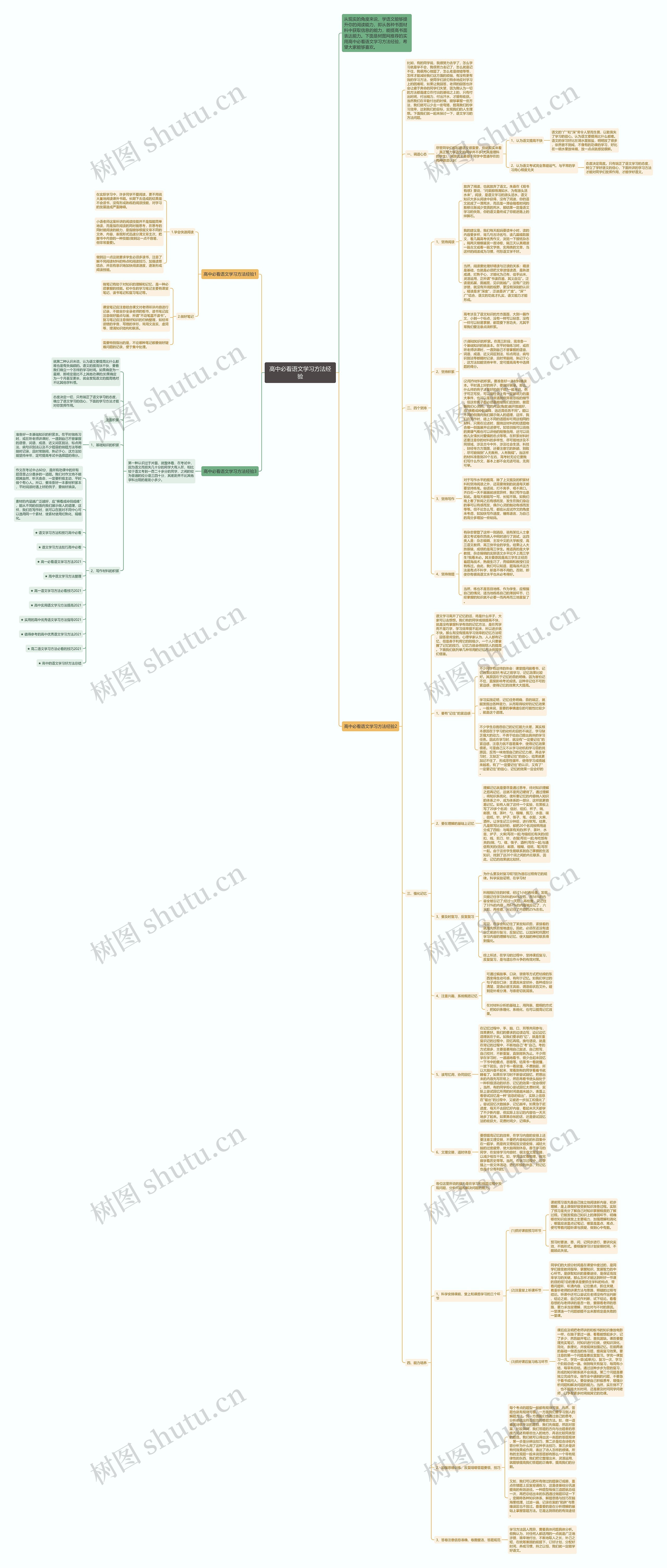 高中必看语文学习方法经验思维导图
