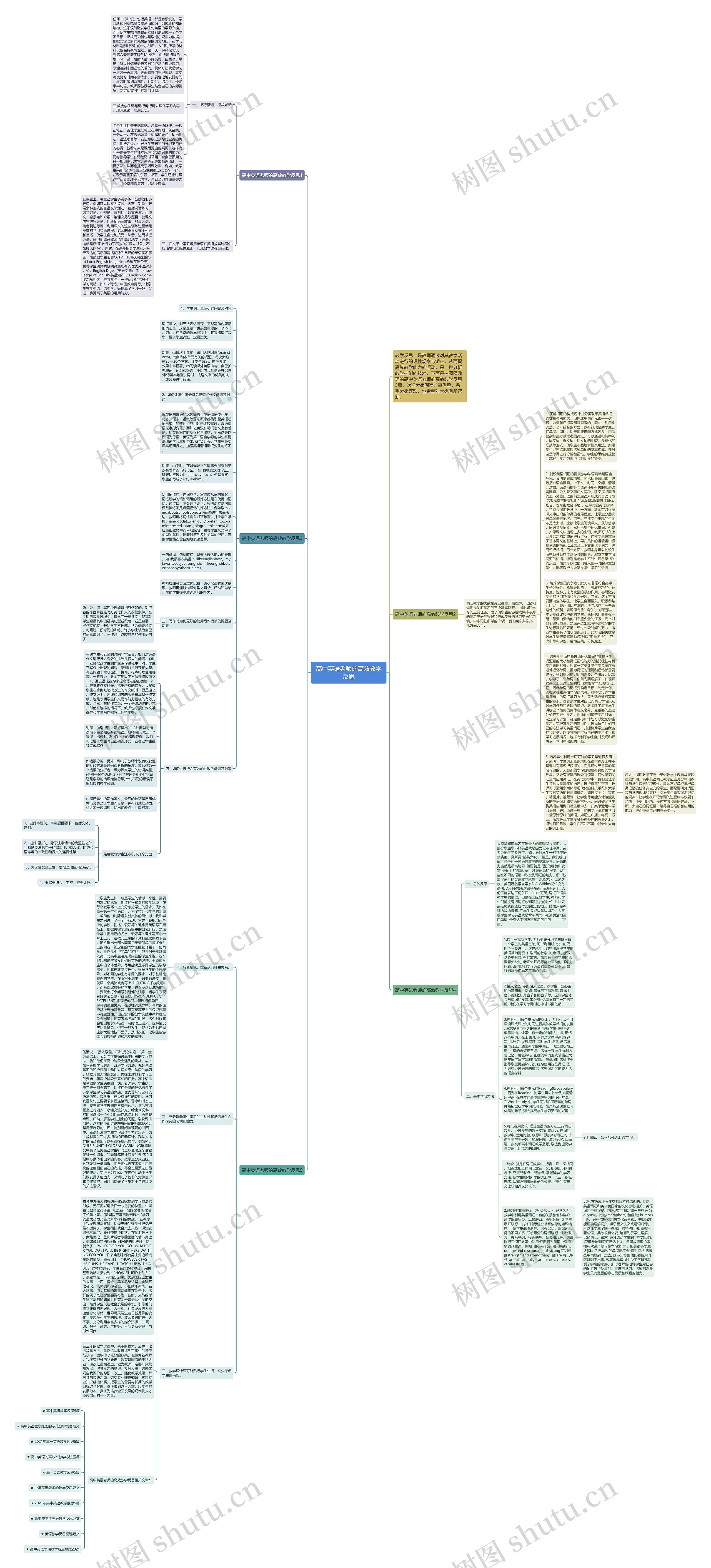 高中英语老师的高效教学反思思维导图