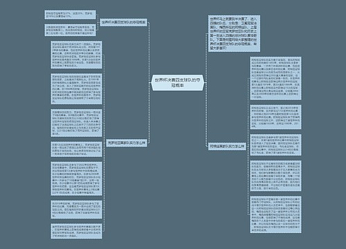 世界杯决赛四支球队的夺冠概率