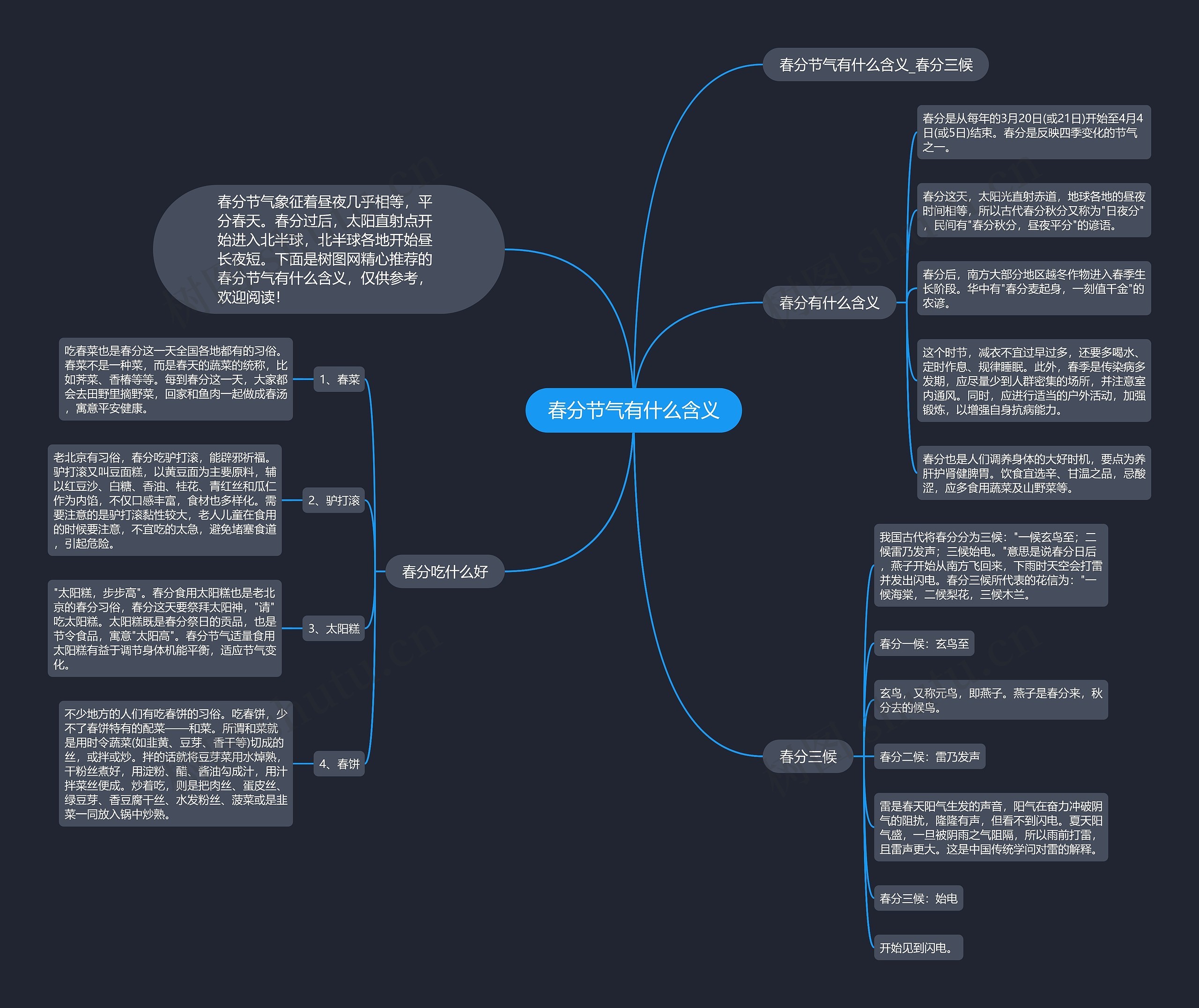 春分节气有什么含义思维导图