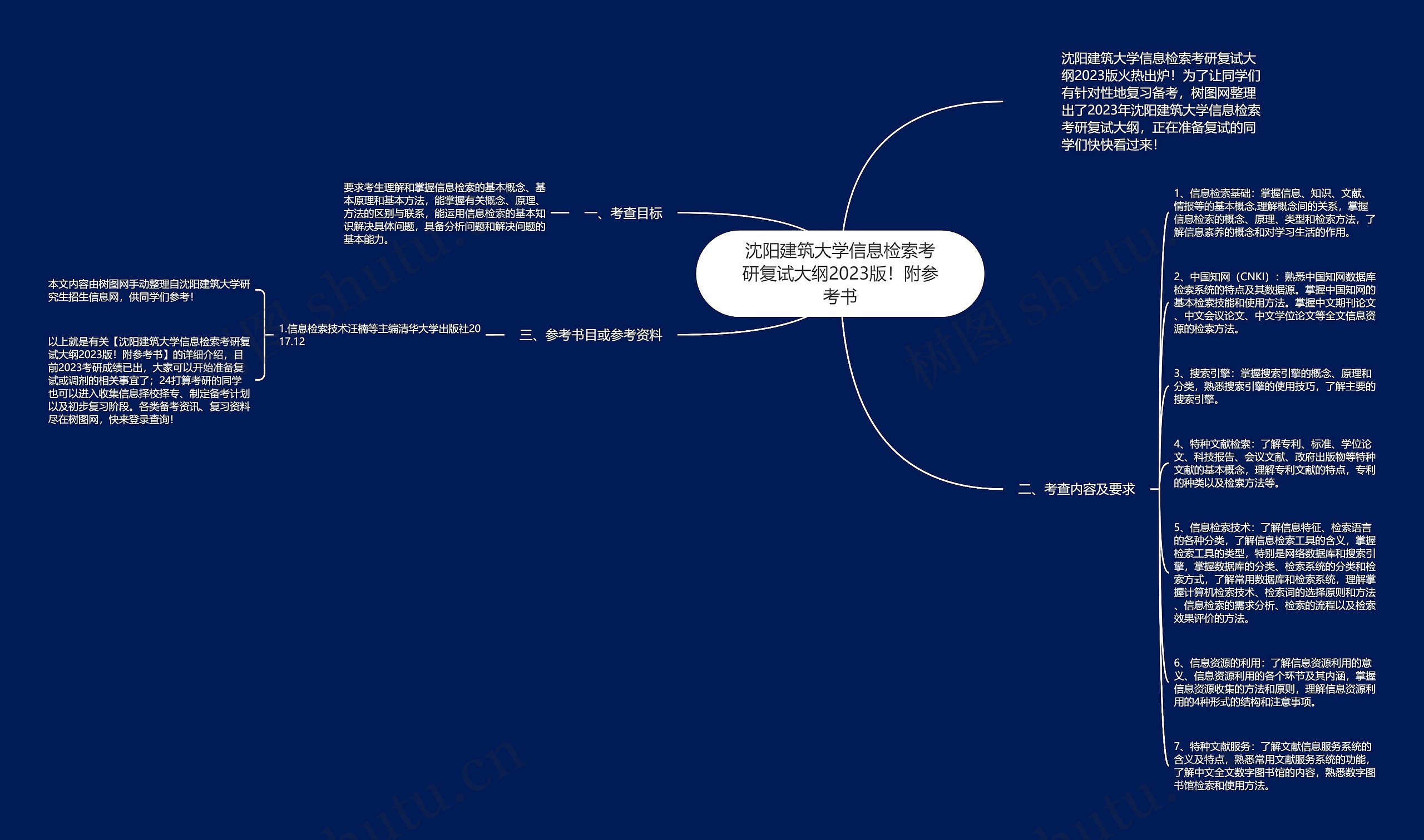 沈阳建筑大学信息检索考研复试大纲2023版！附参考书