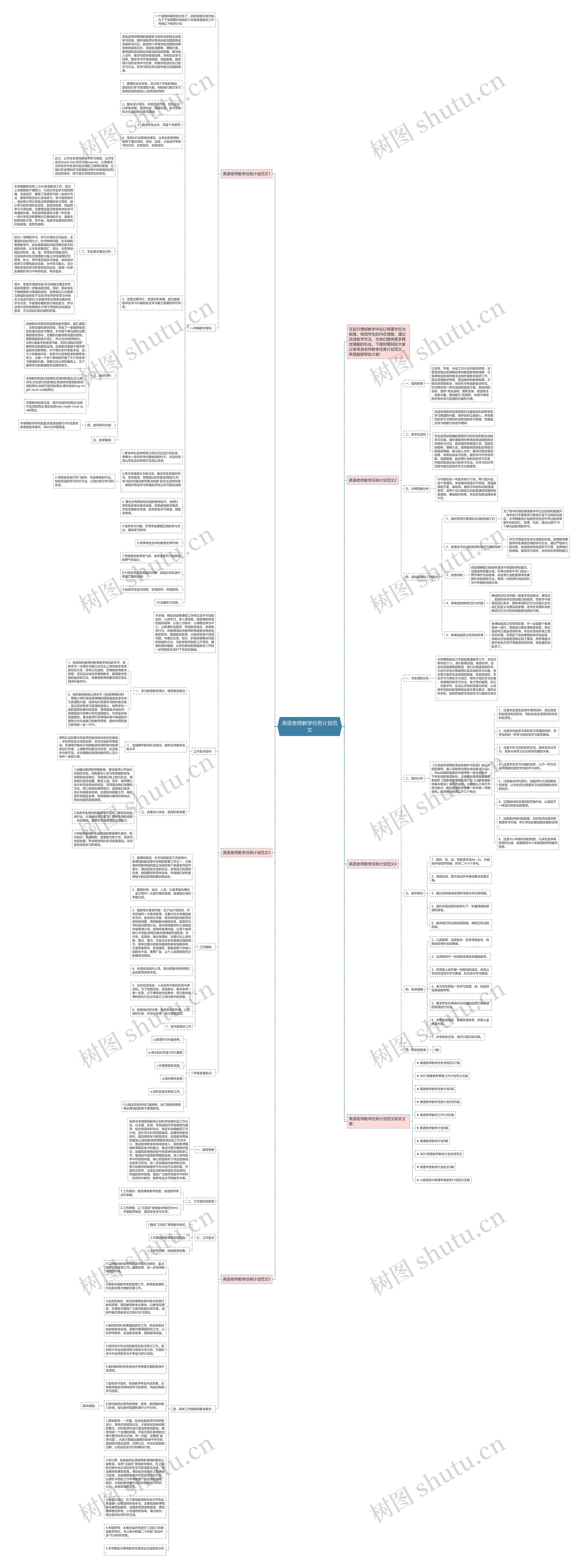 英语老师教学任务计划范文思维导图