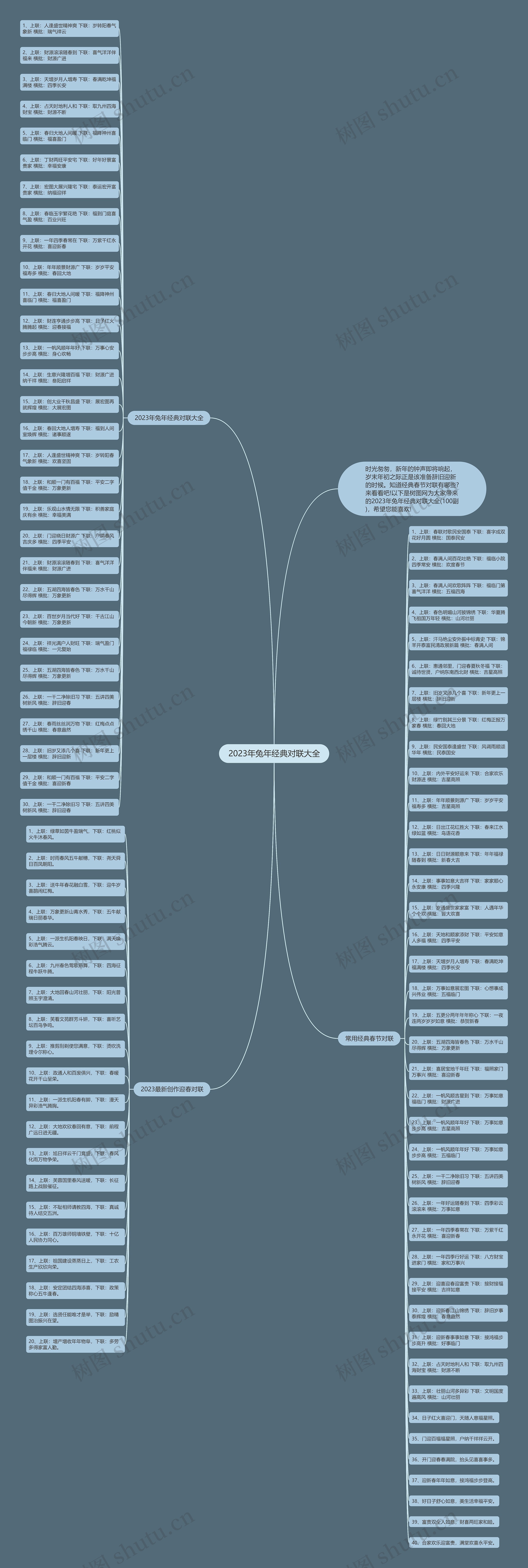 2023年兔年经典对联大全思维导图