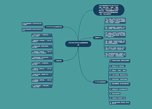2023年2月4日立春具体时间