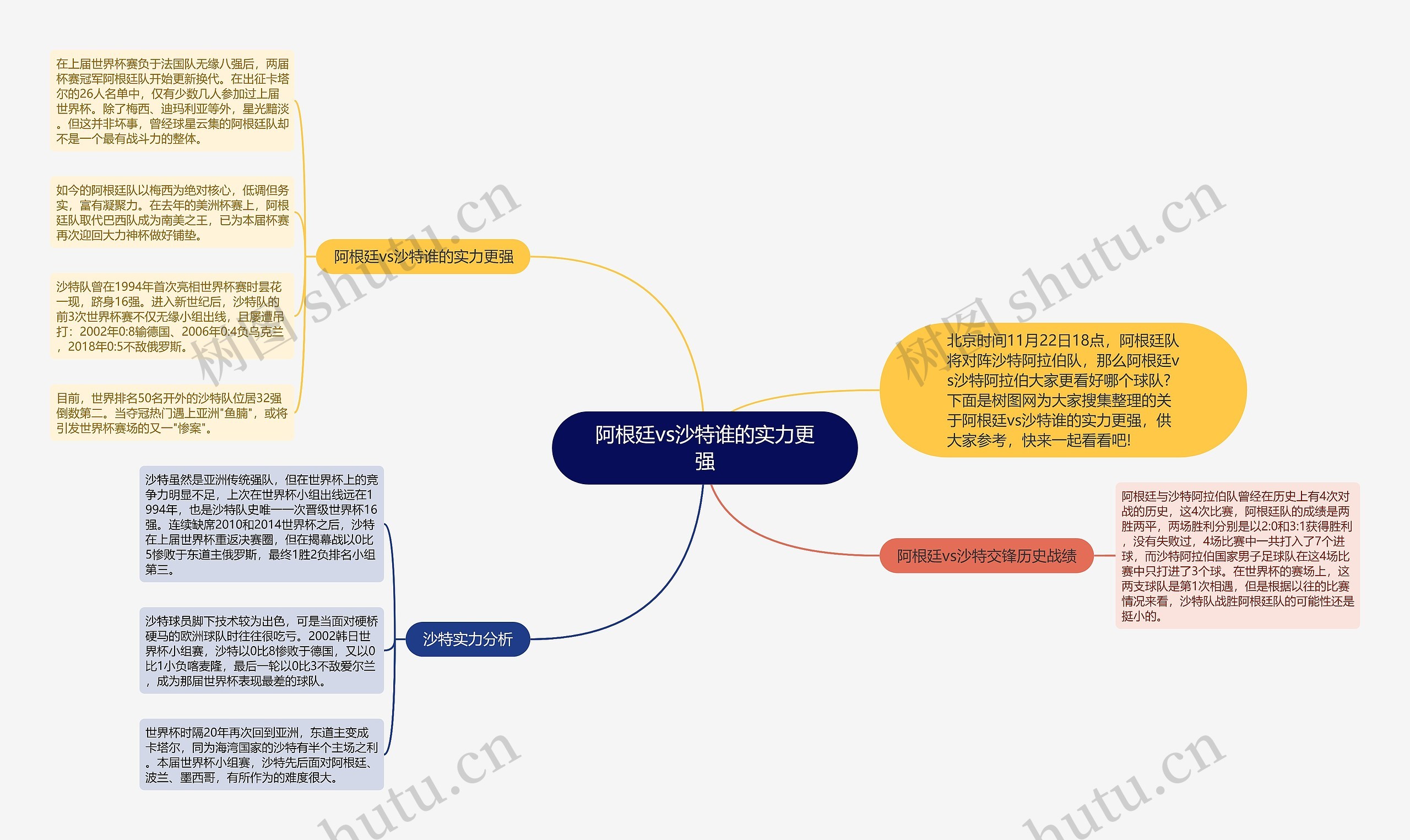 阿根廷vs沙特谁的实力更强