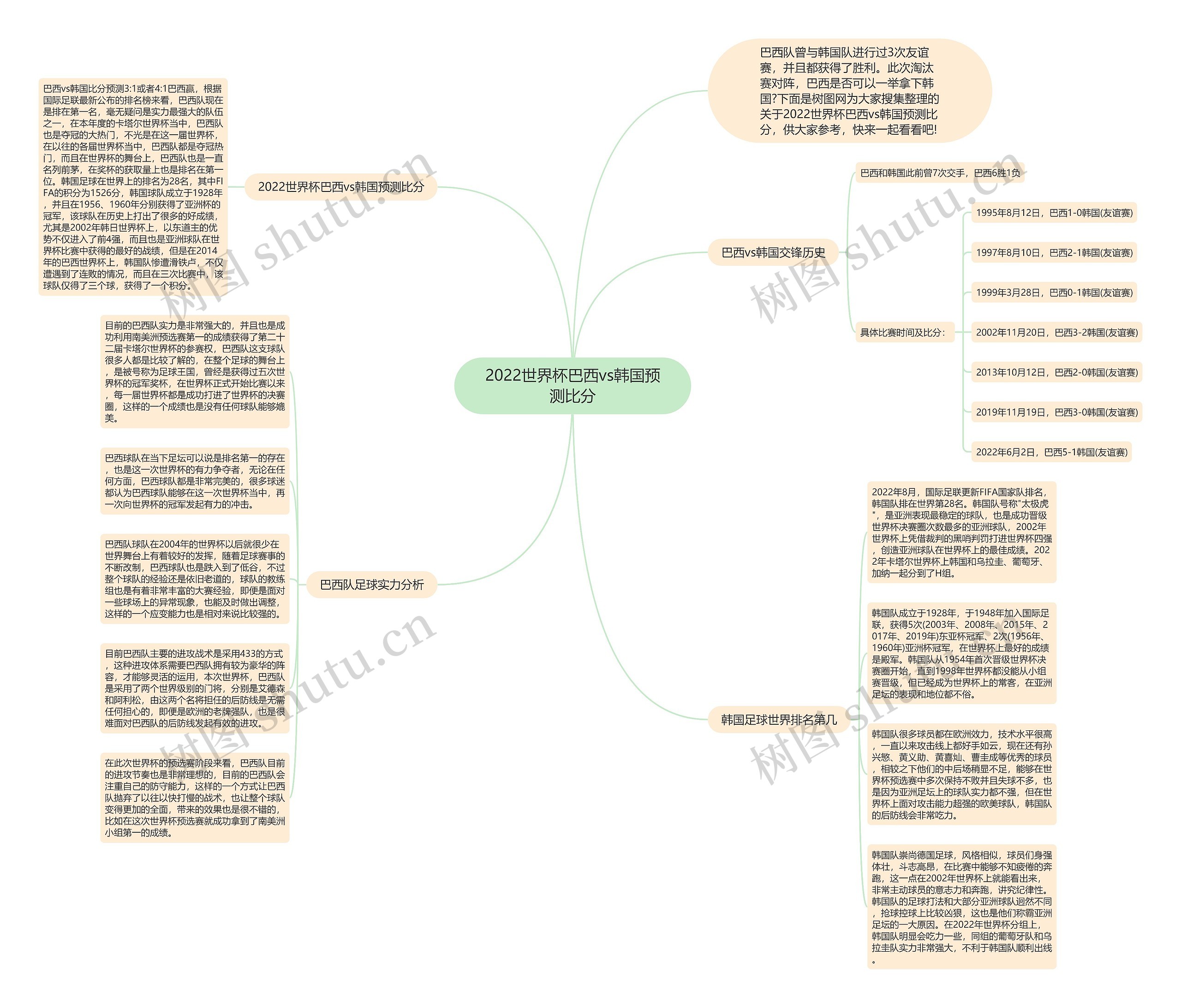 2022世界杯巴西vs韩国预测比分思维导图