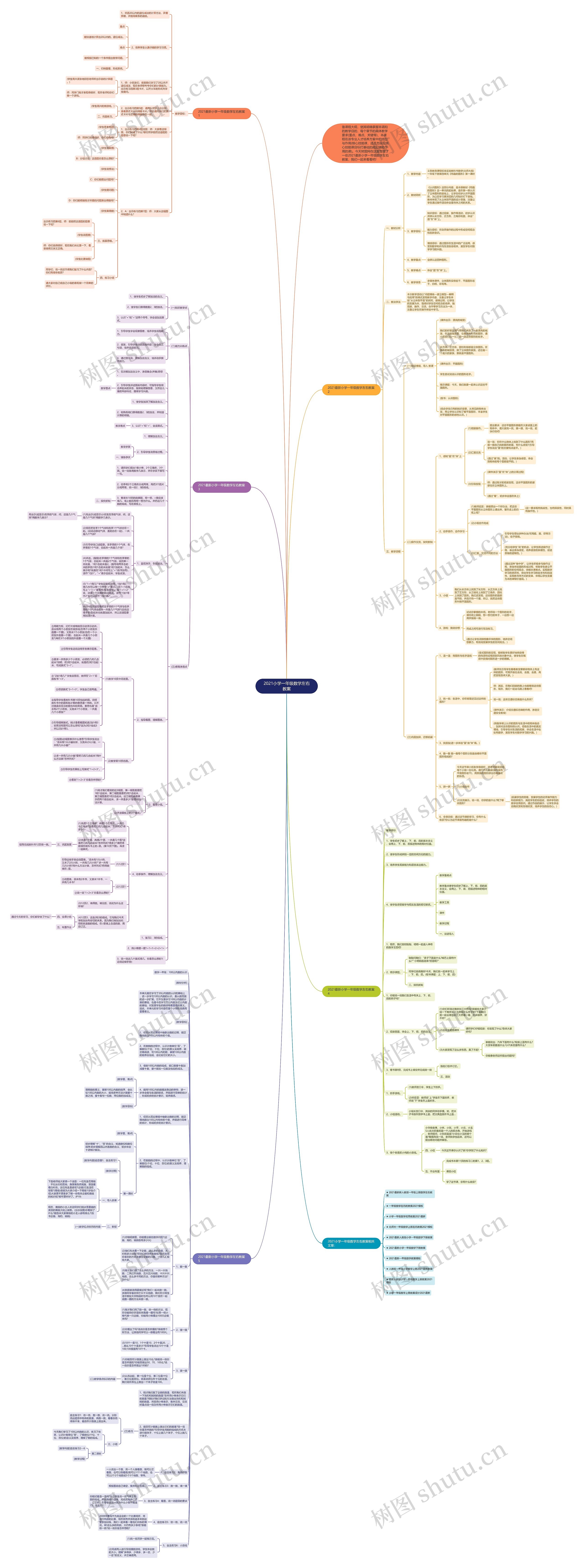 2021小学一年级数学左右教案思维导图