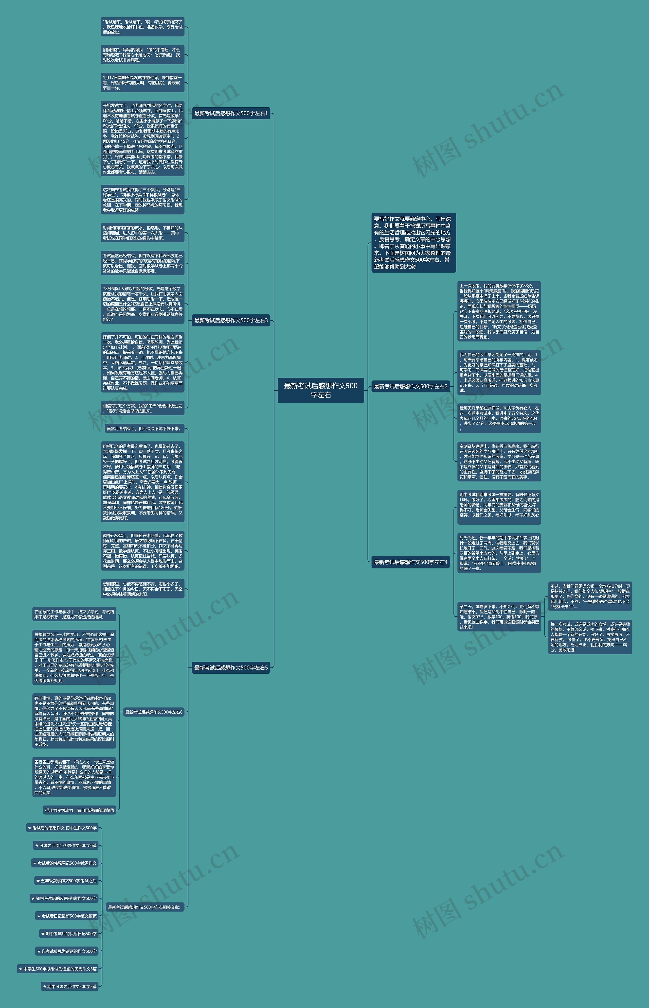 最新考试后感想作文500字左右思维导图