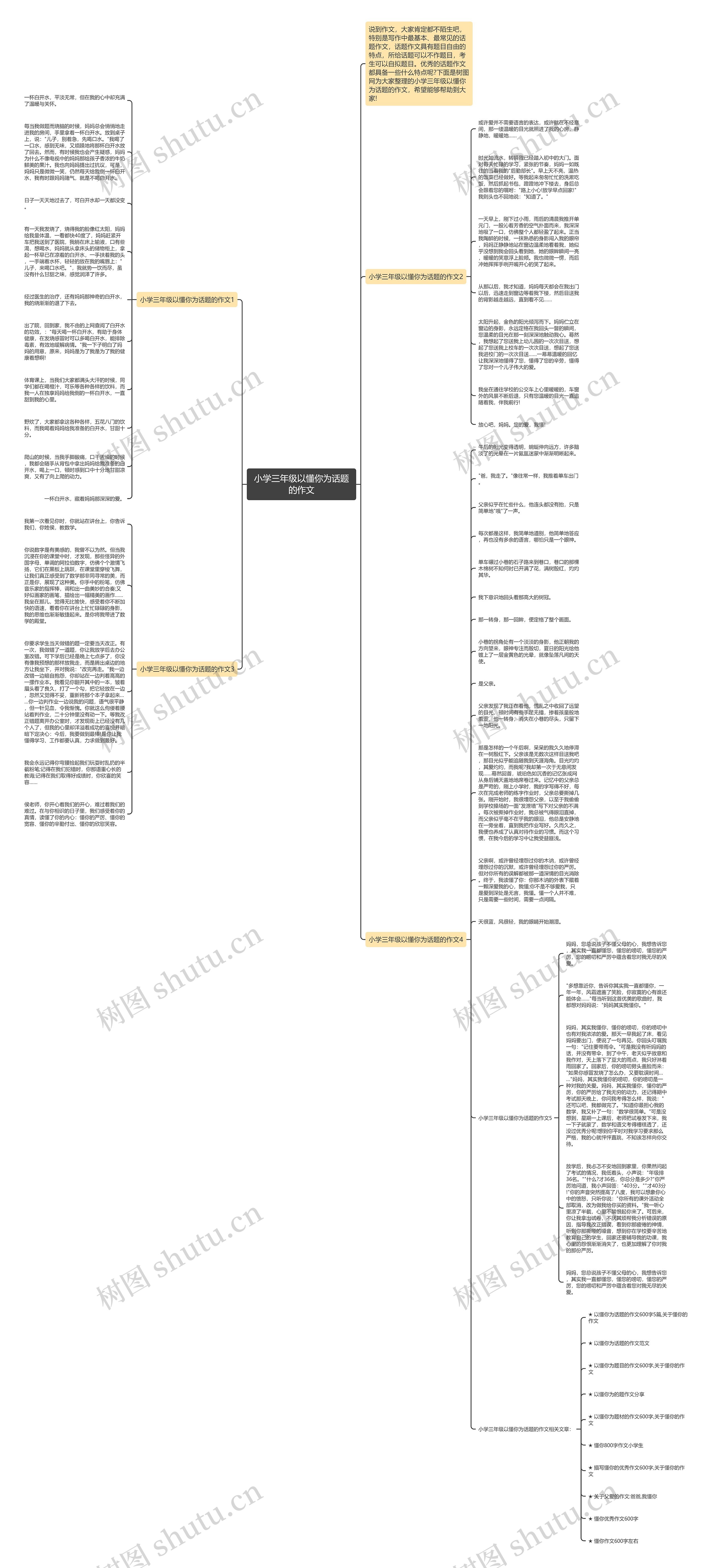 小学三年级以懂你为话题的作文思维导图