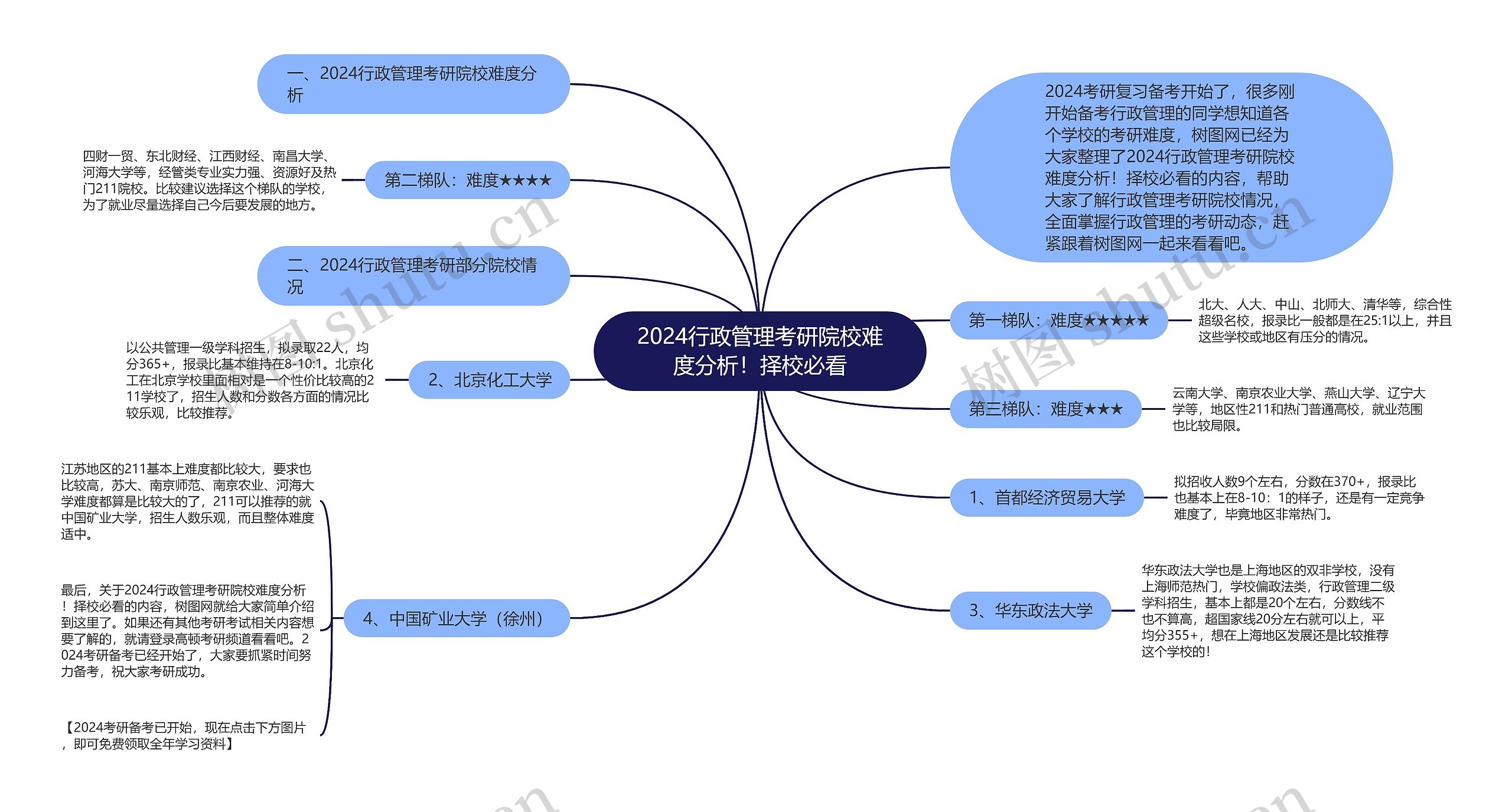 2024行政管理考研院校难度分析！择校必看