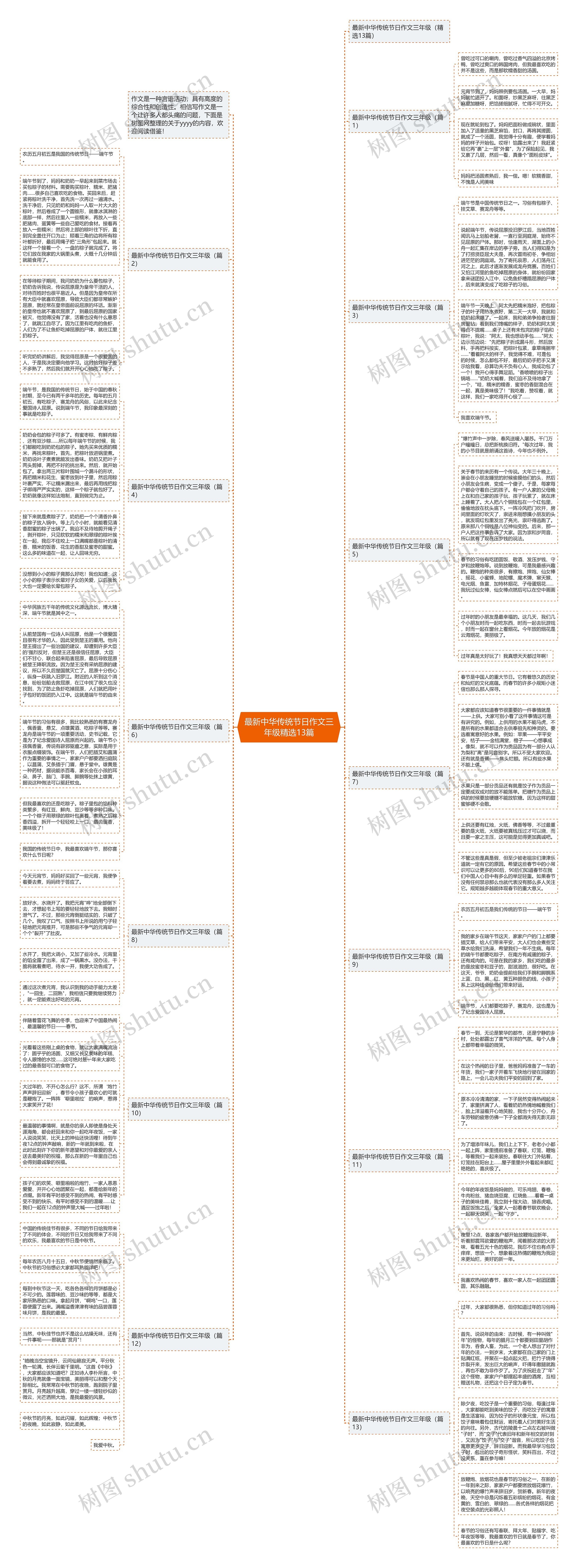 最新中华传统节日作文三年级精选13篇