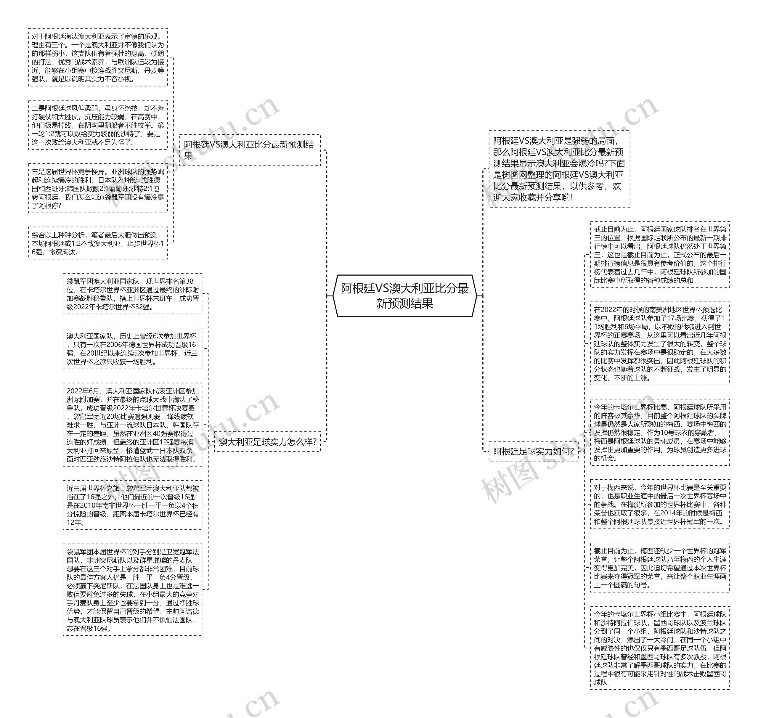 阿根廷VS澳大利亚比分最新预测结果