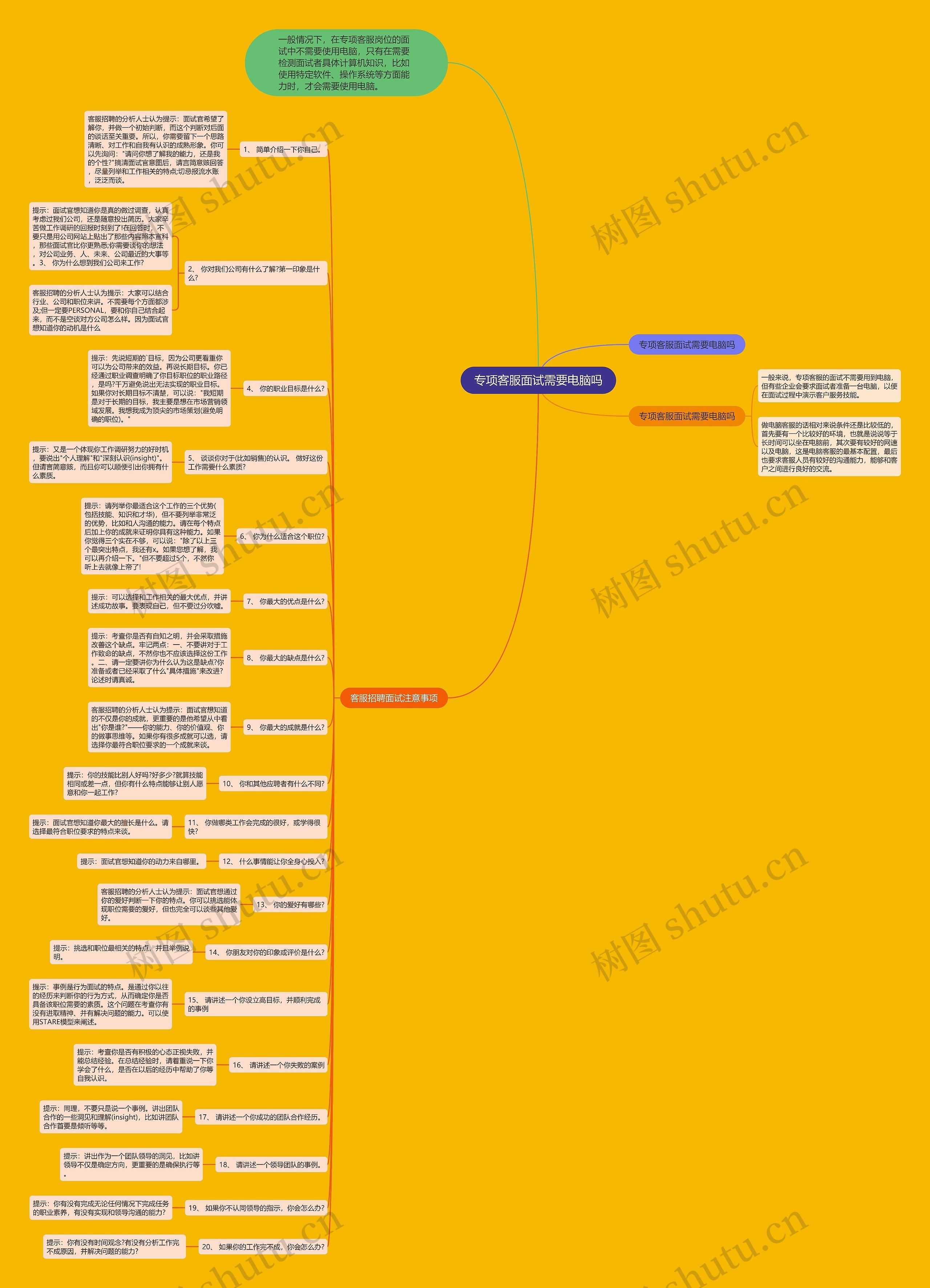 专项客服面试需要电脑吗思维导图