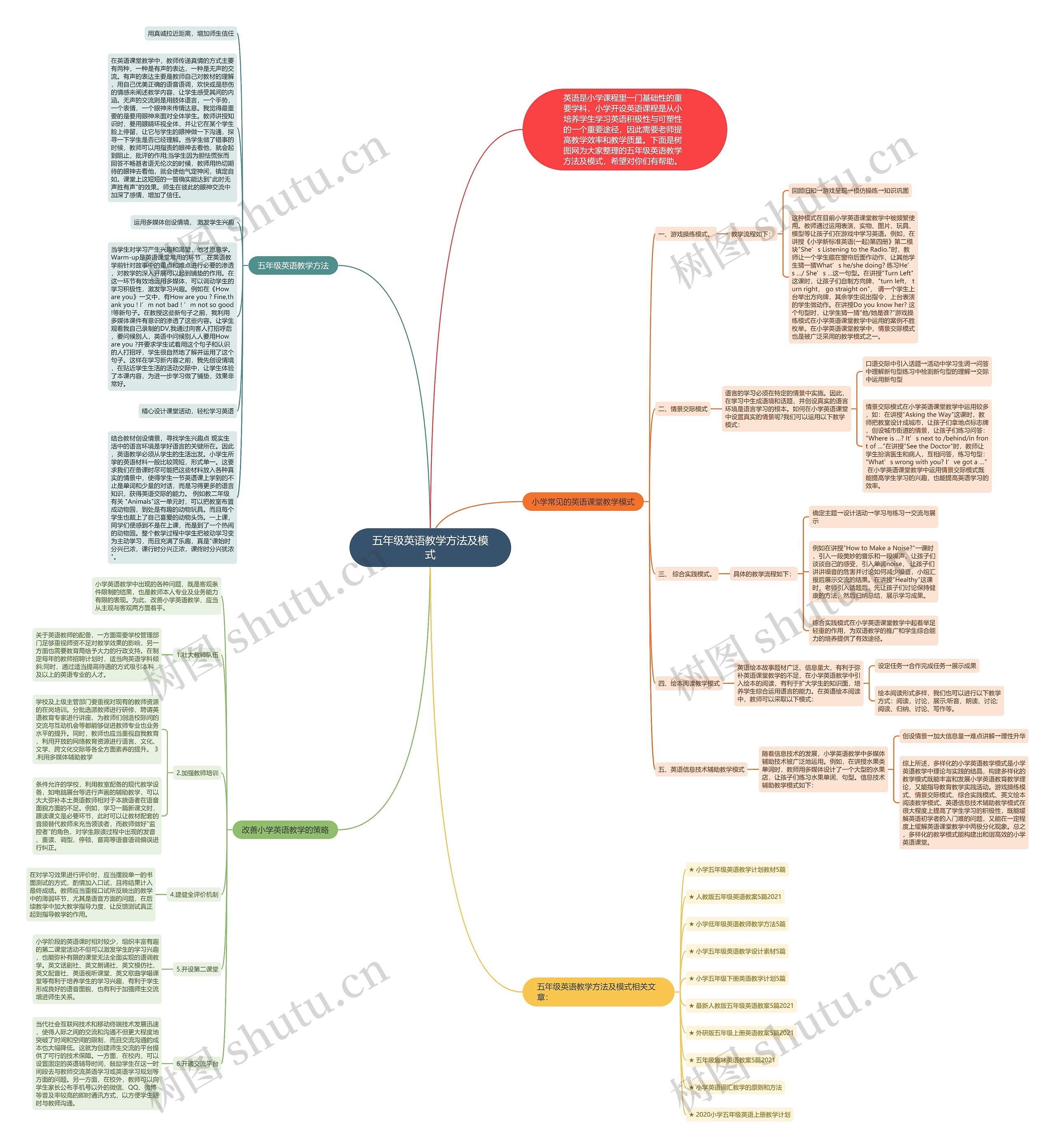 五年级英语教学方法及模式思维导图