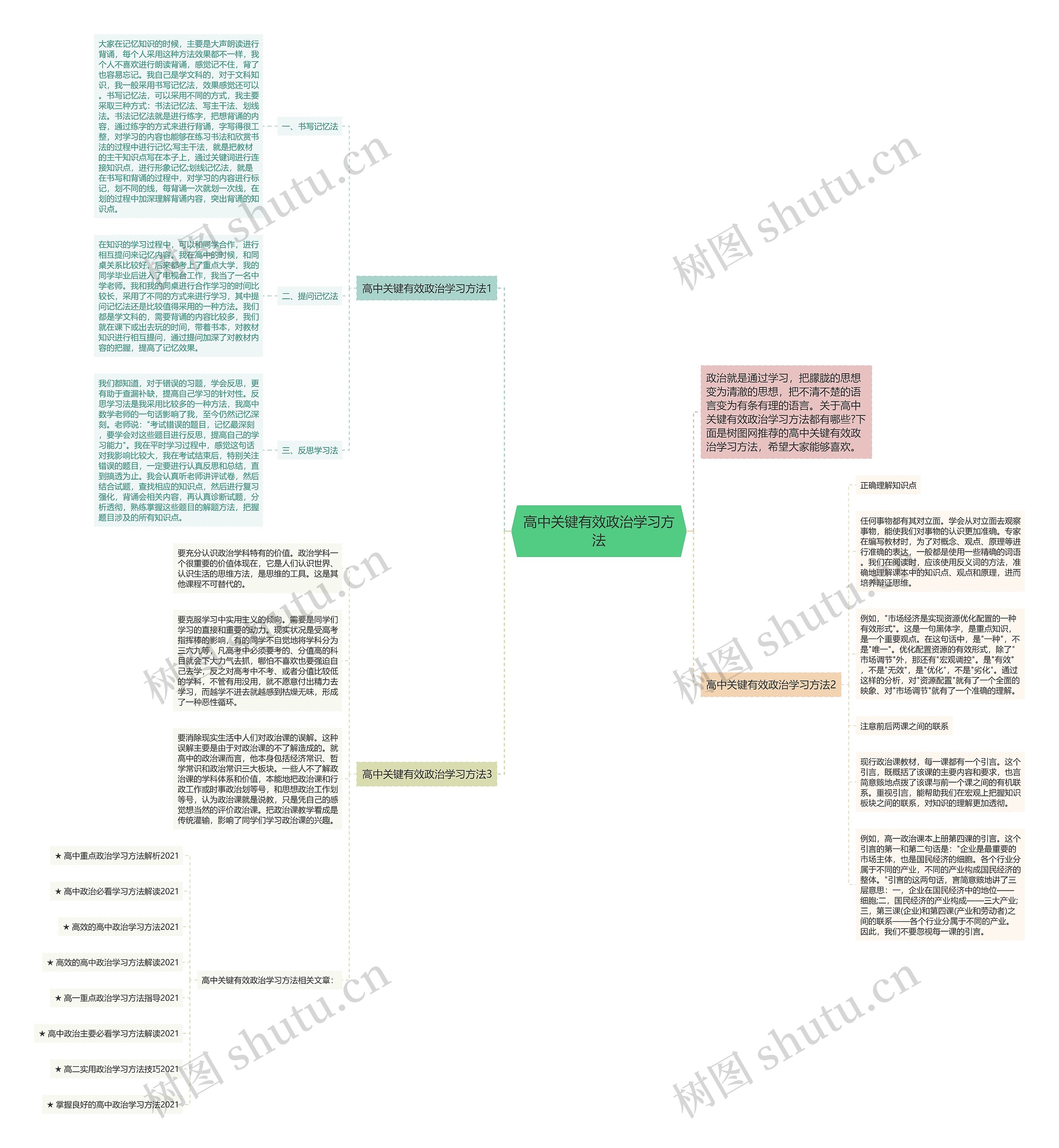 高中关键有效政治学习方法思维导图