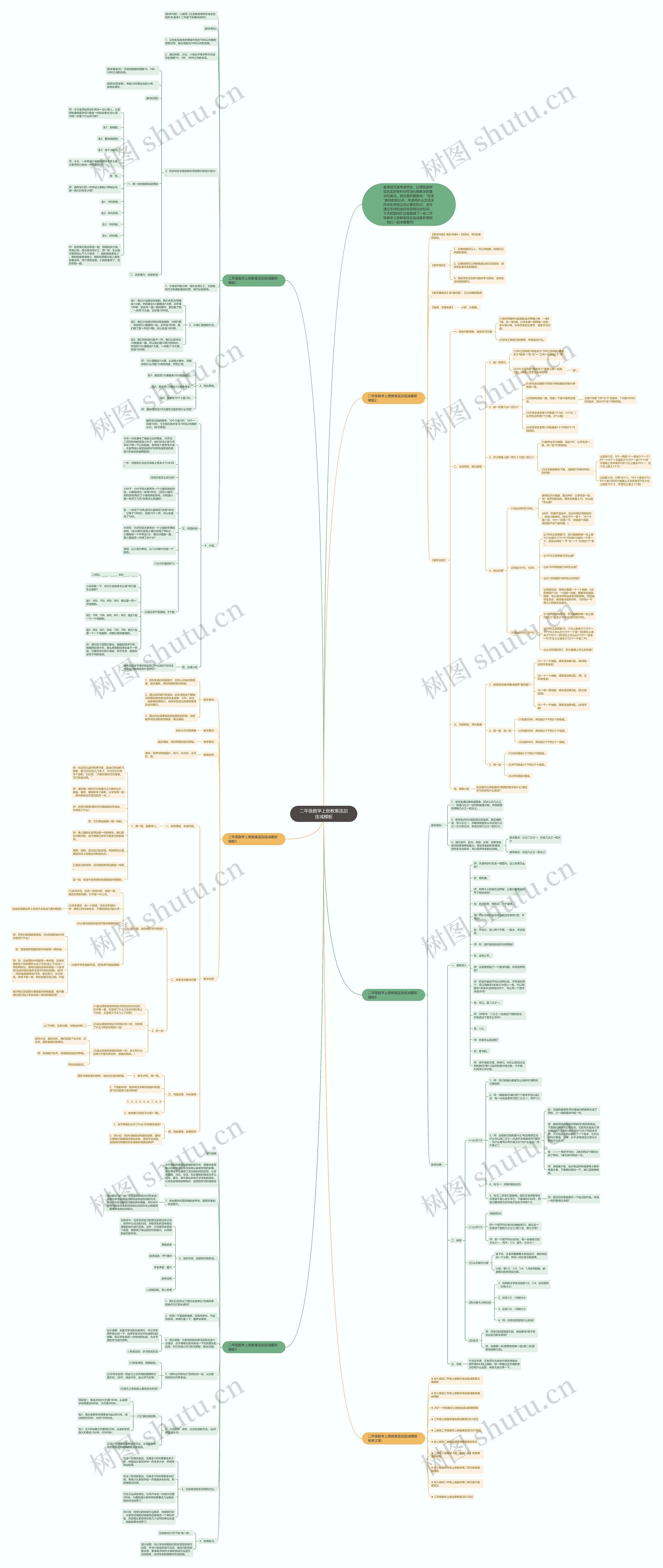 二年级数学上册教案连加连减思维导图